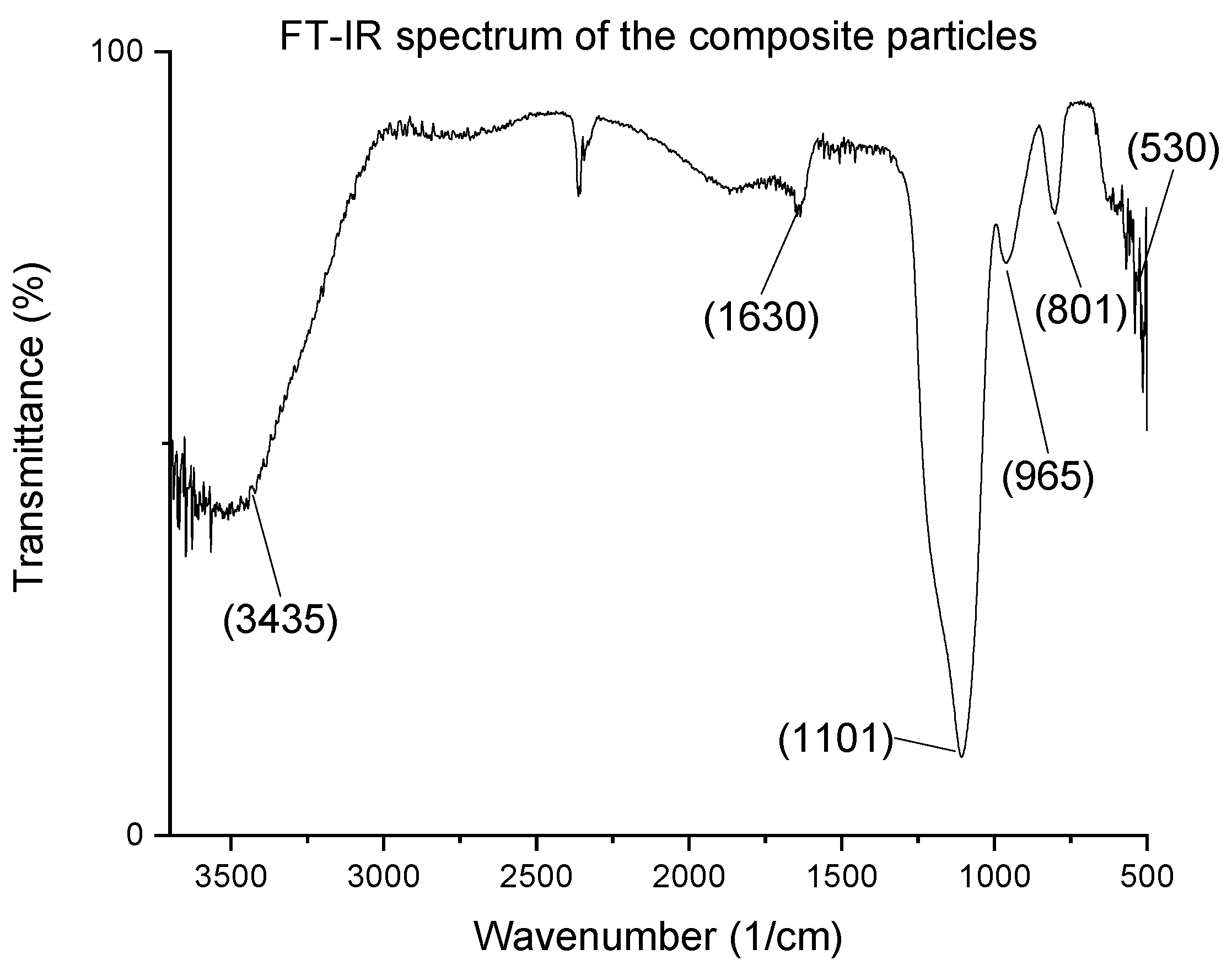 Nanomaterials 12 03014 g005