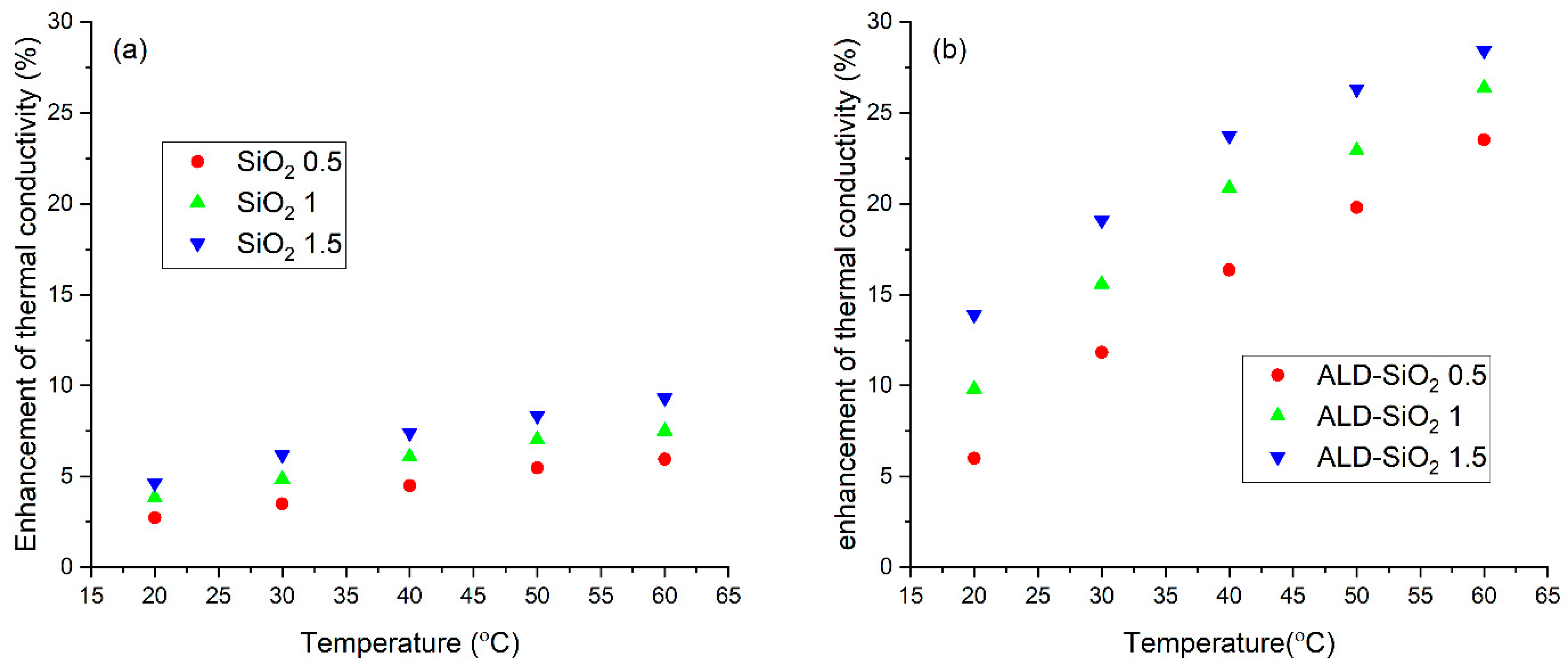 Nanomaterials 12 03014 g009