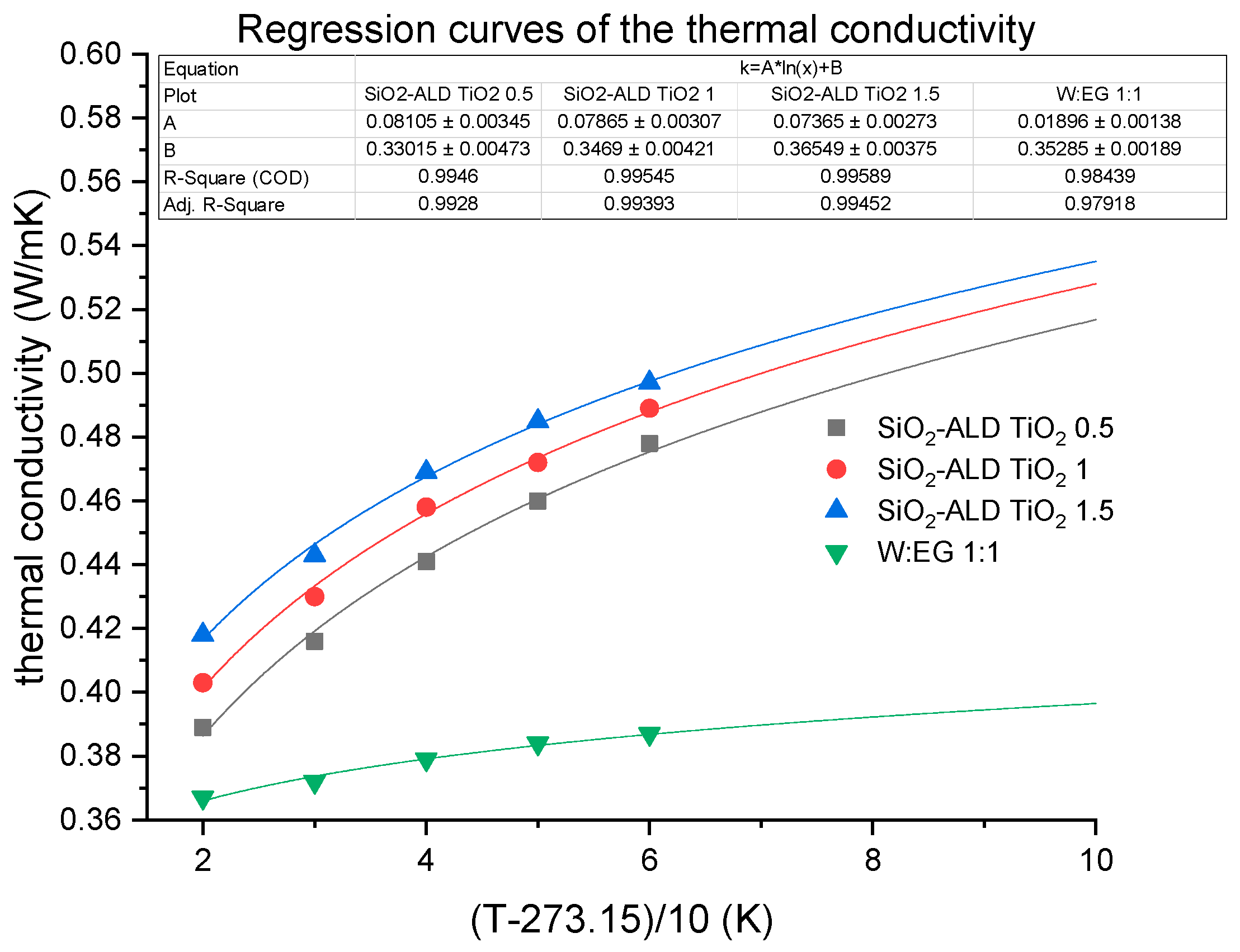 Nanomaterials 12 03014 g010