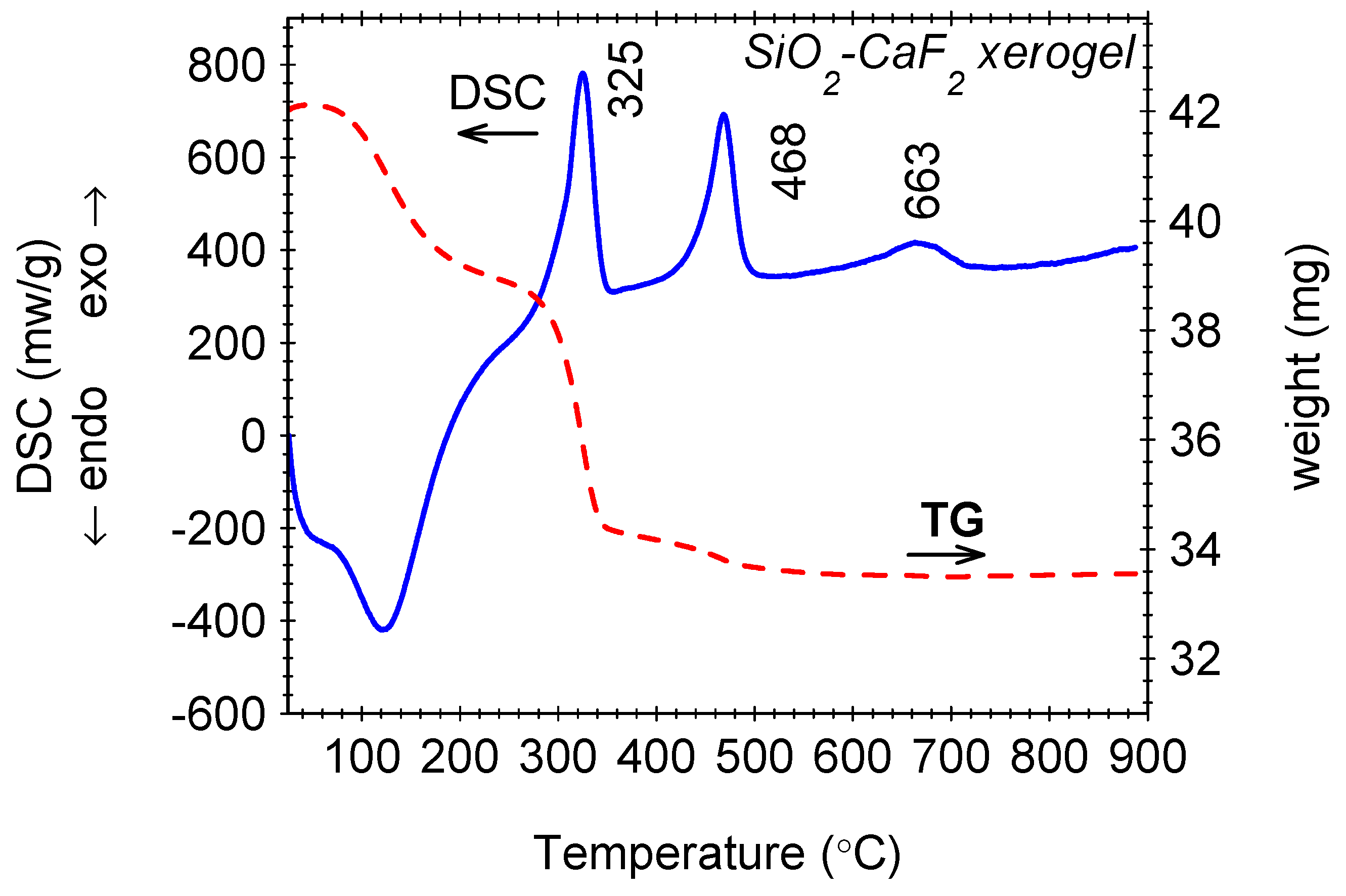 Nanomaterials 12 03016 g001