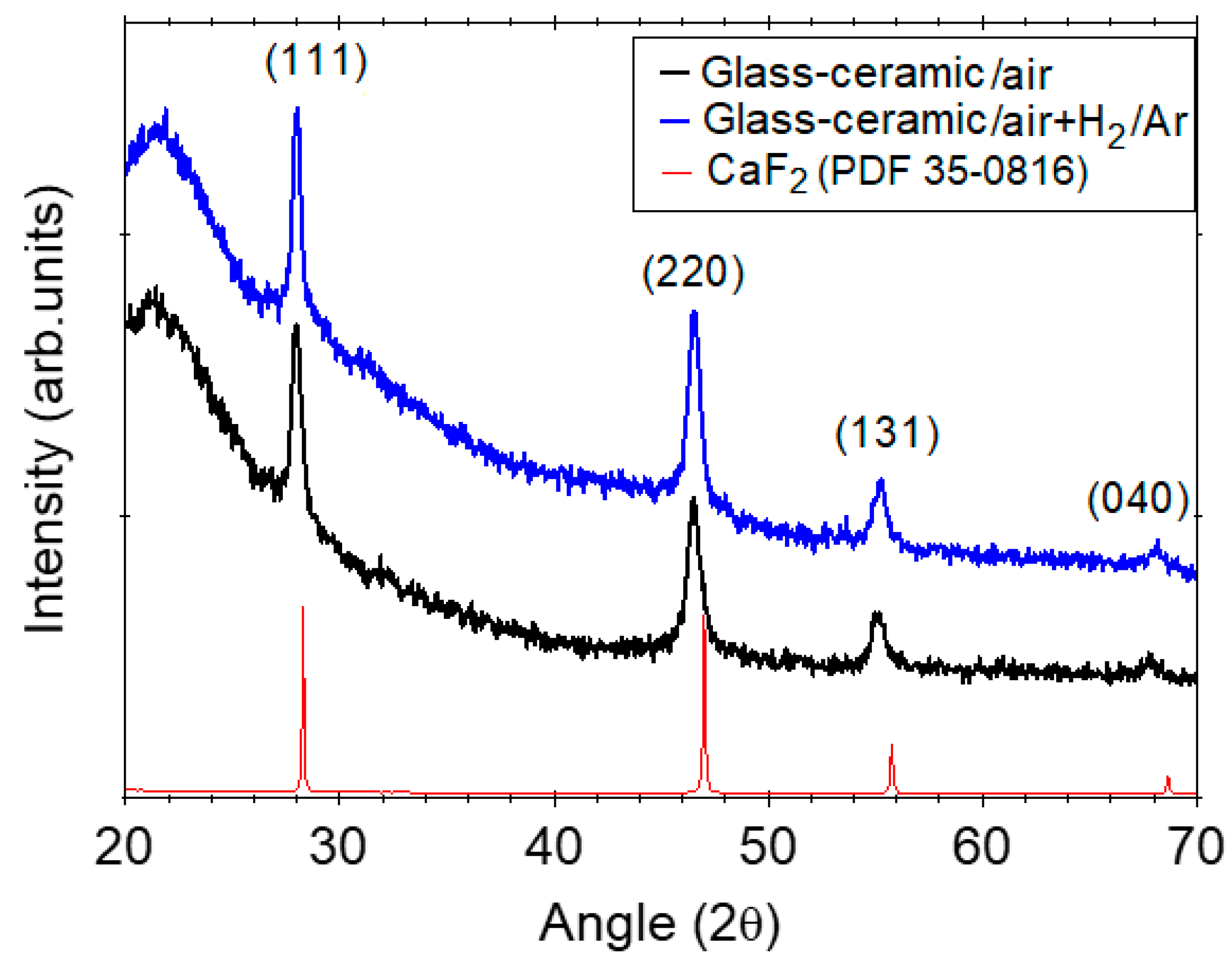 Nanomaterials 12 03016 g002