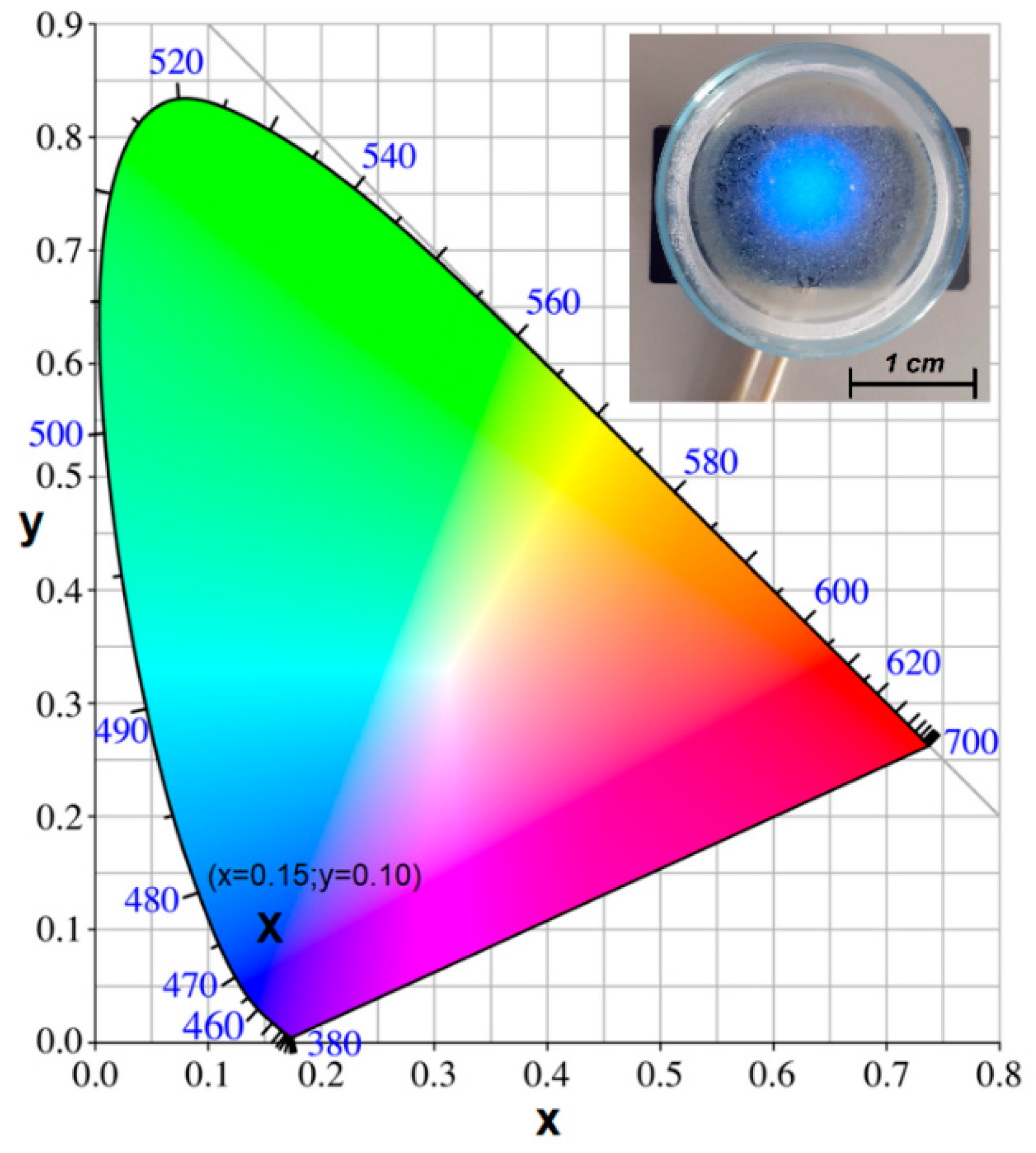 Nanomaterials 12 03016 g005