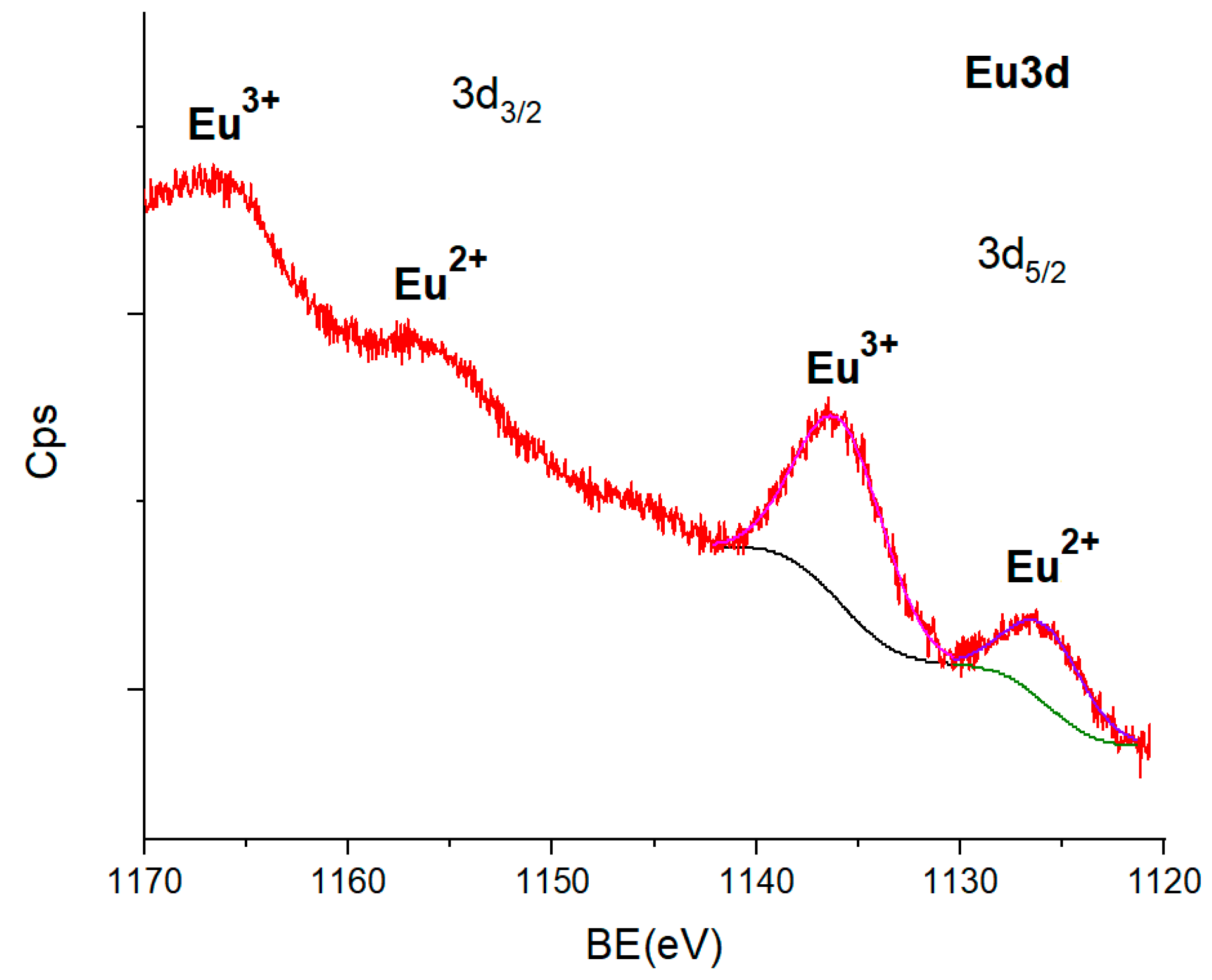 Nanomaterials 12 03016 g007