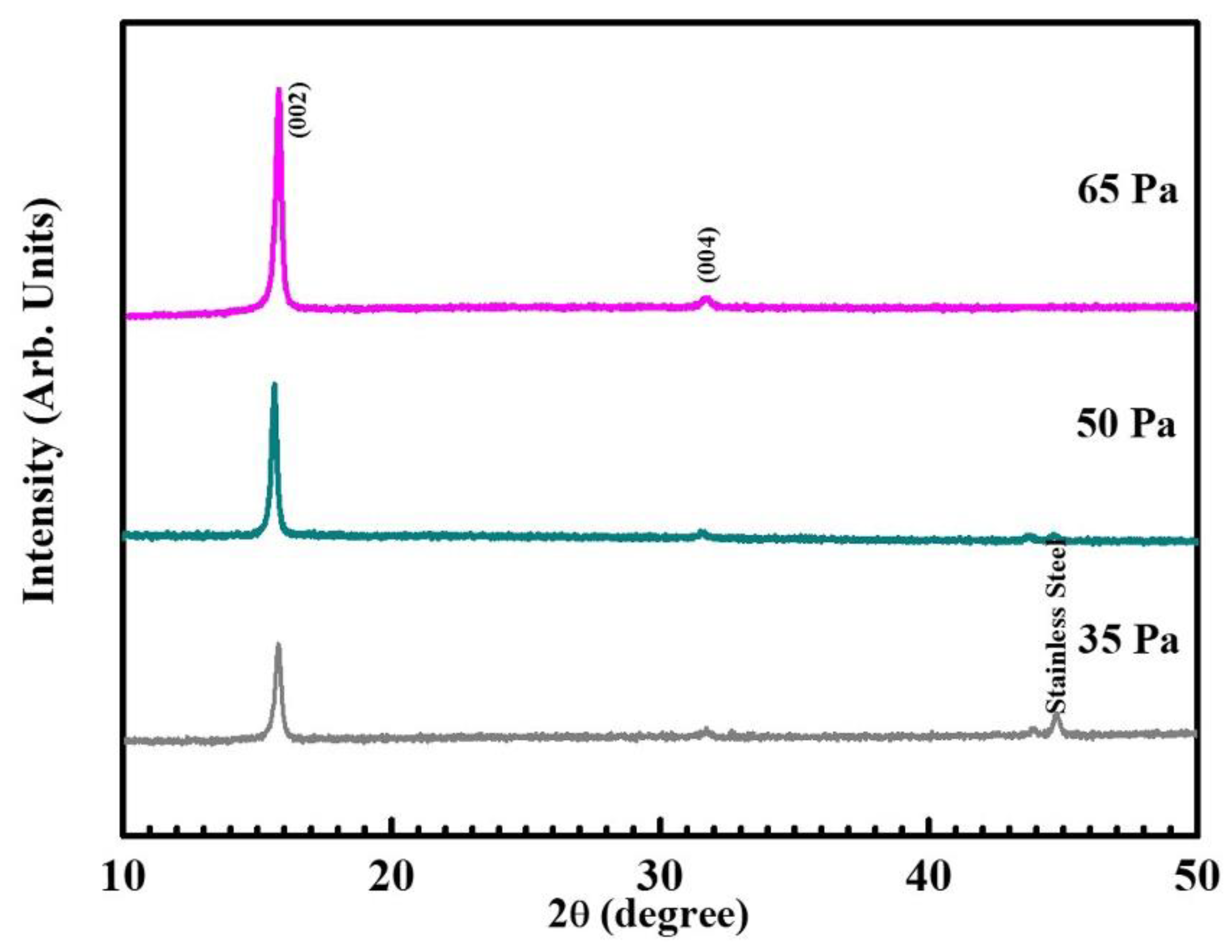 Nanomaterials 12 03018 g002