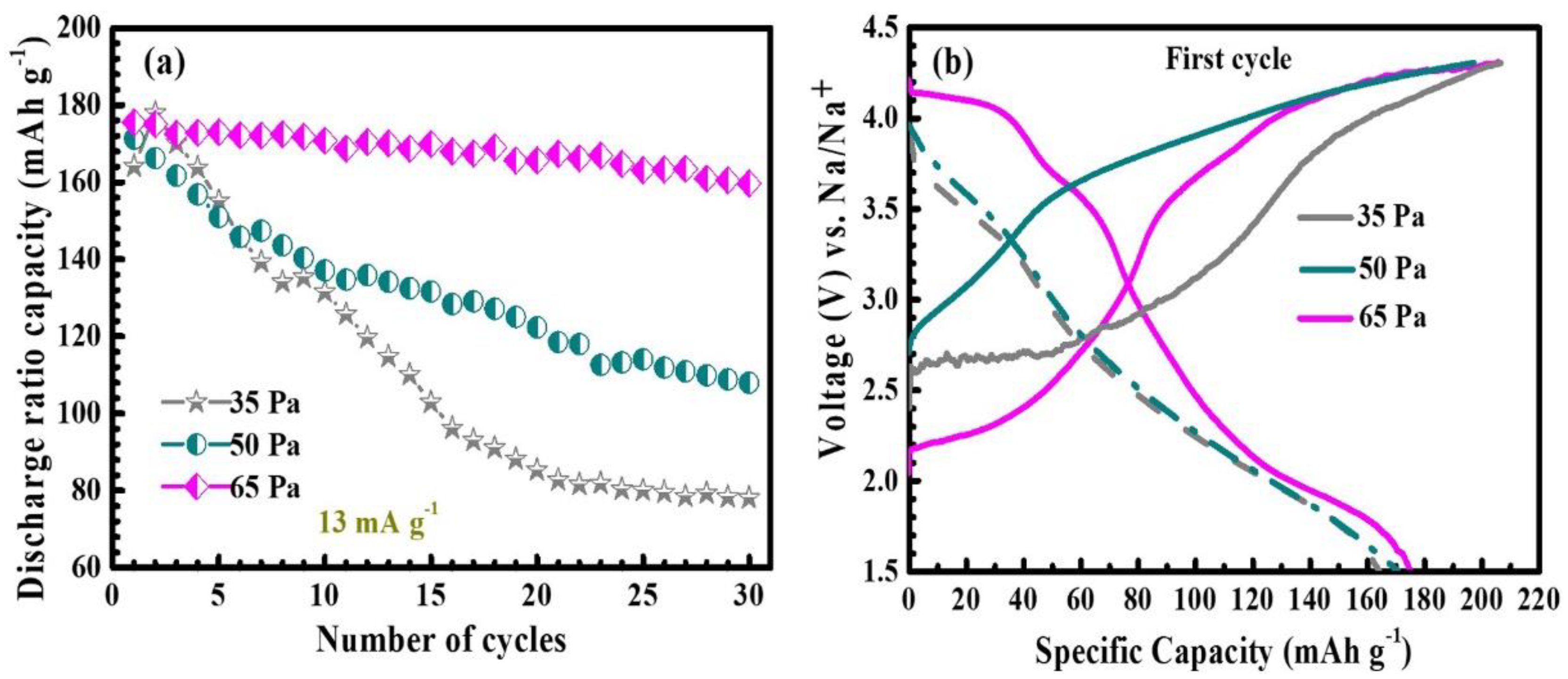 Nanomaterials 12 03018 g004