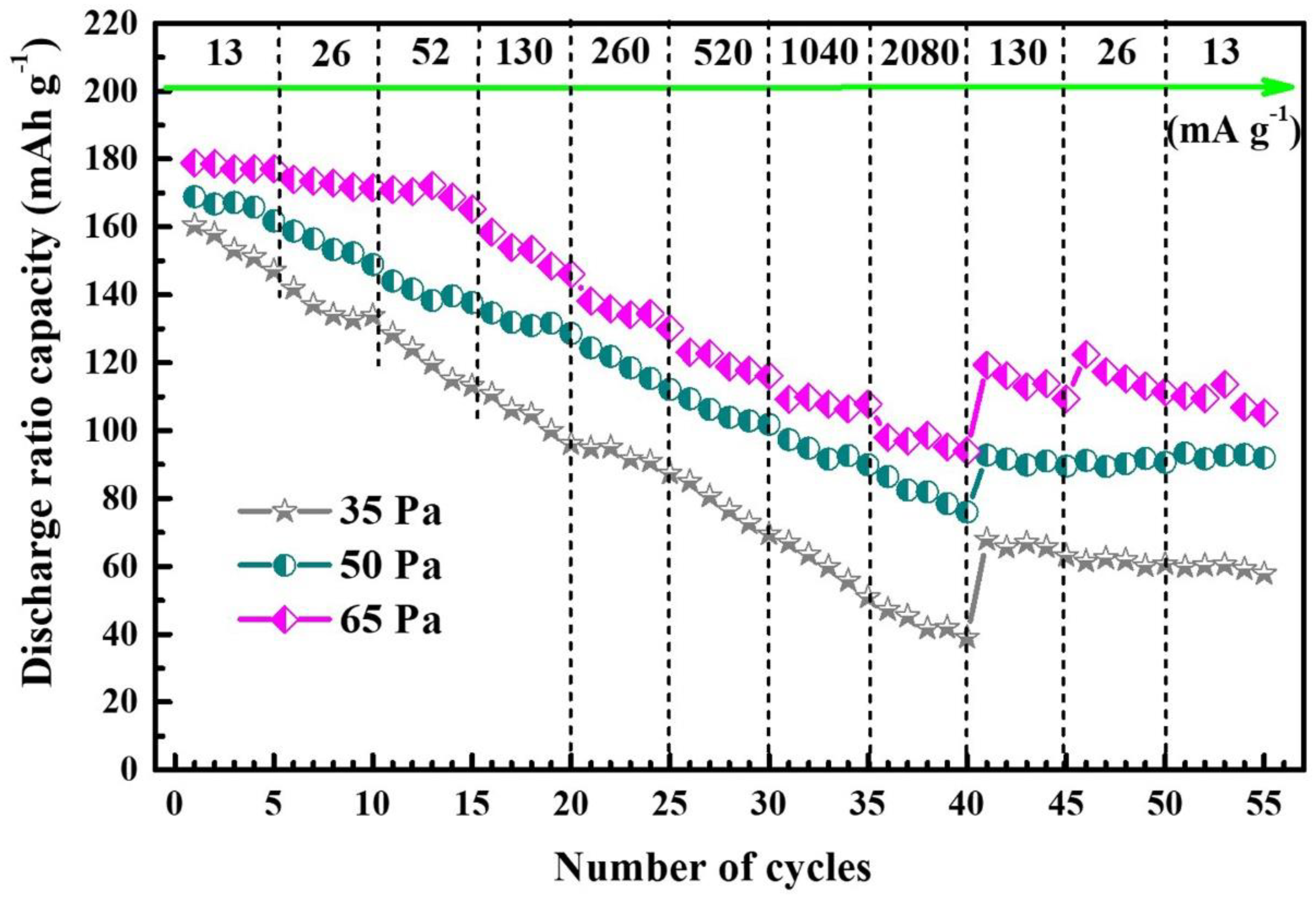 Nanomaterials 12 03018 g005