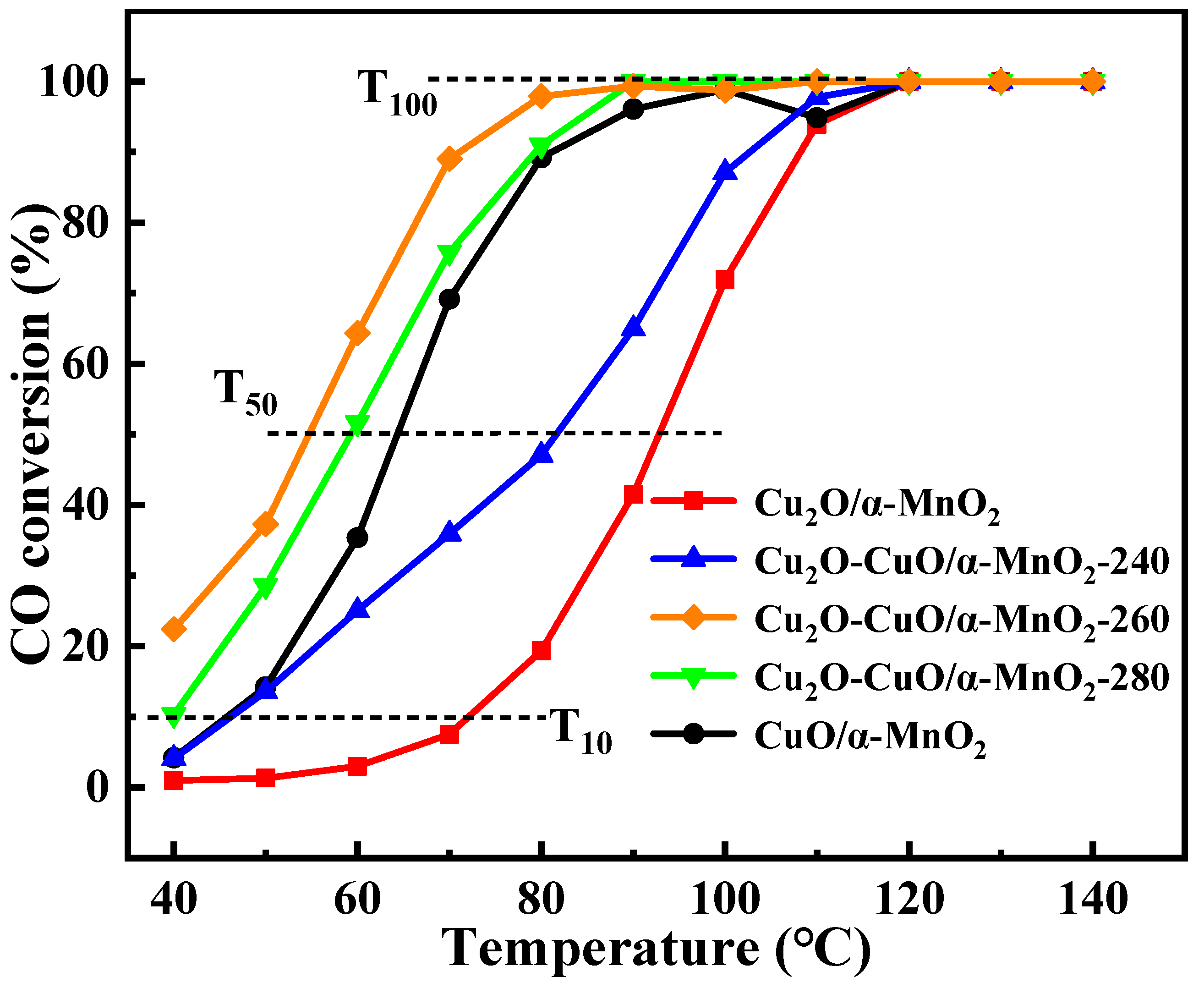 Nanomaterials 12 03020 g002