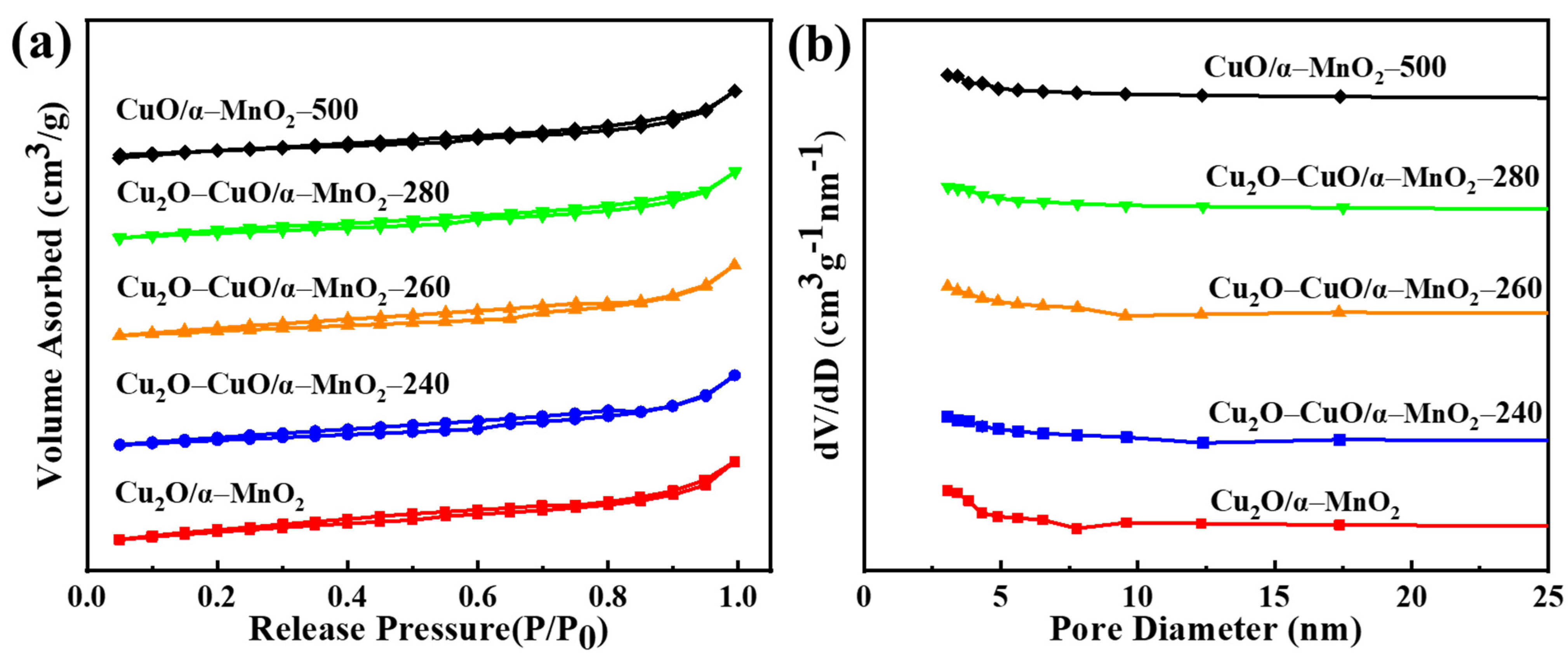 Nanomaterials 12 03020 g007