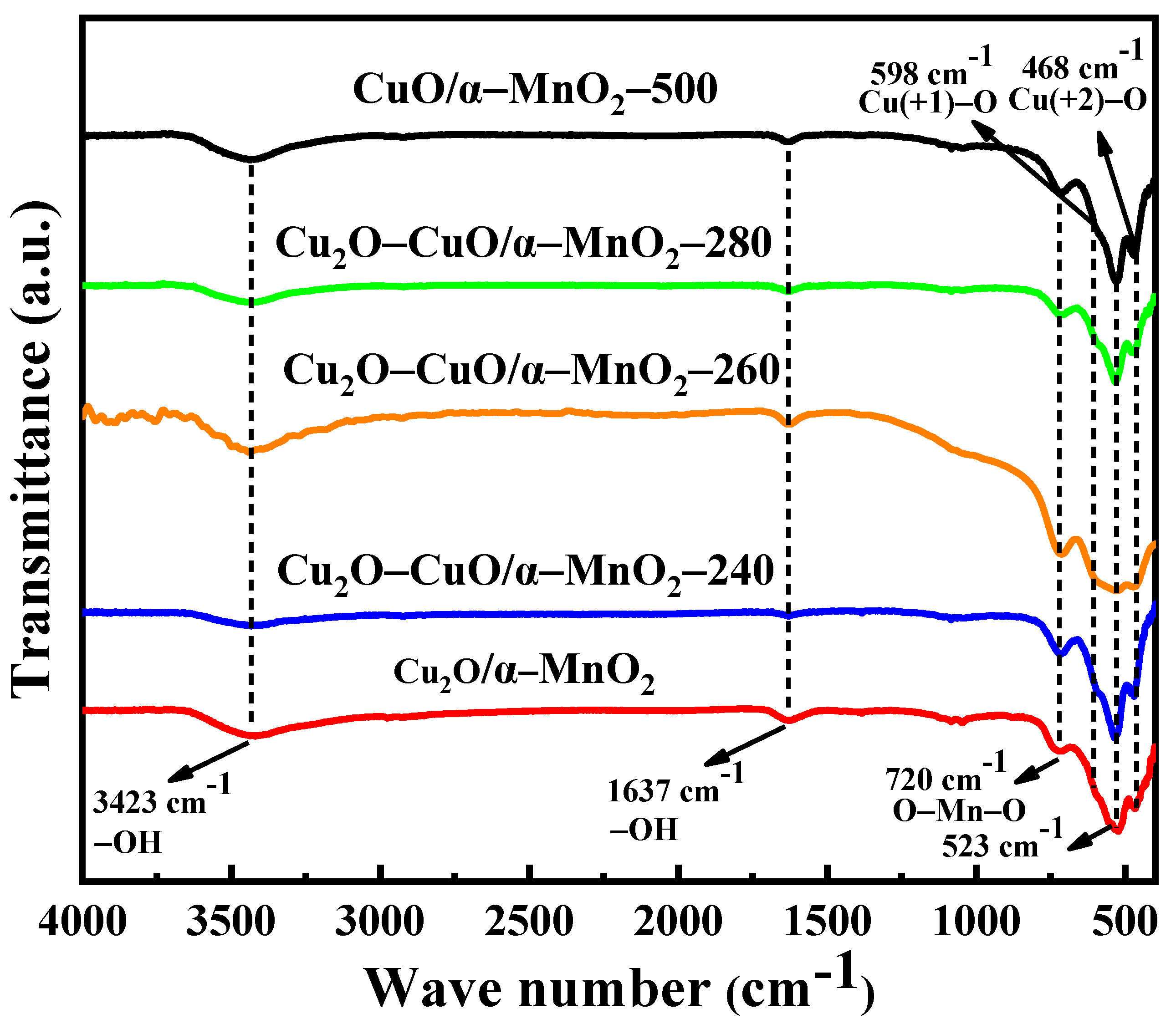 Nanomaterials 12 03020 g010