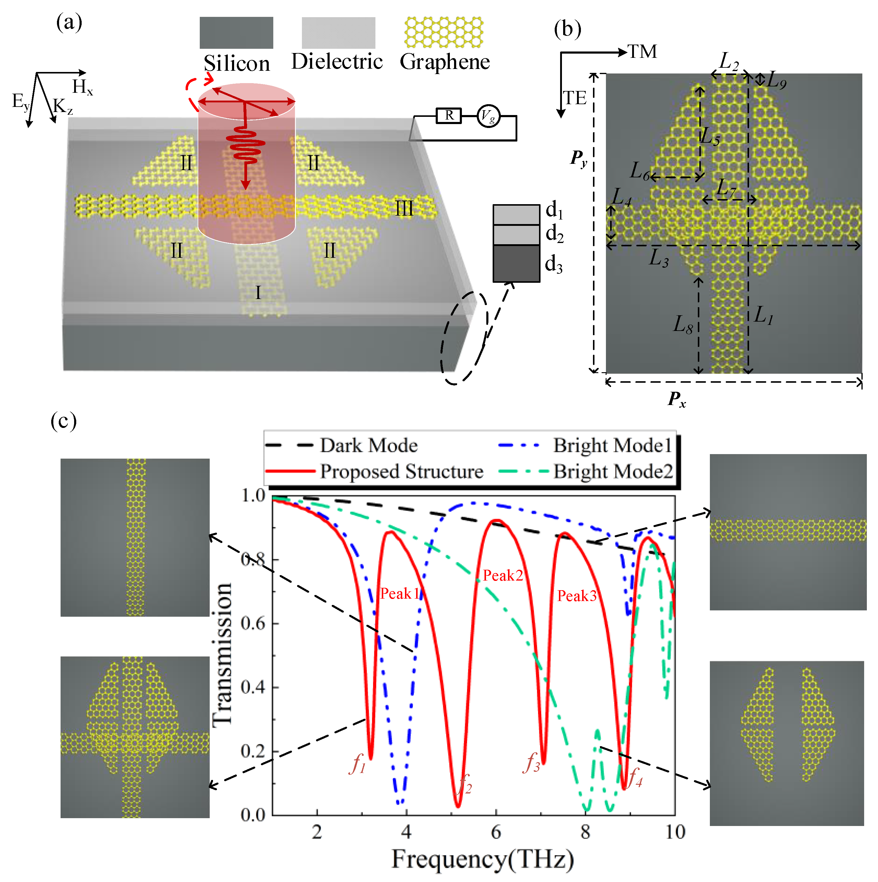 Nanomaterials 12 03022 g001