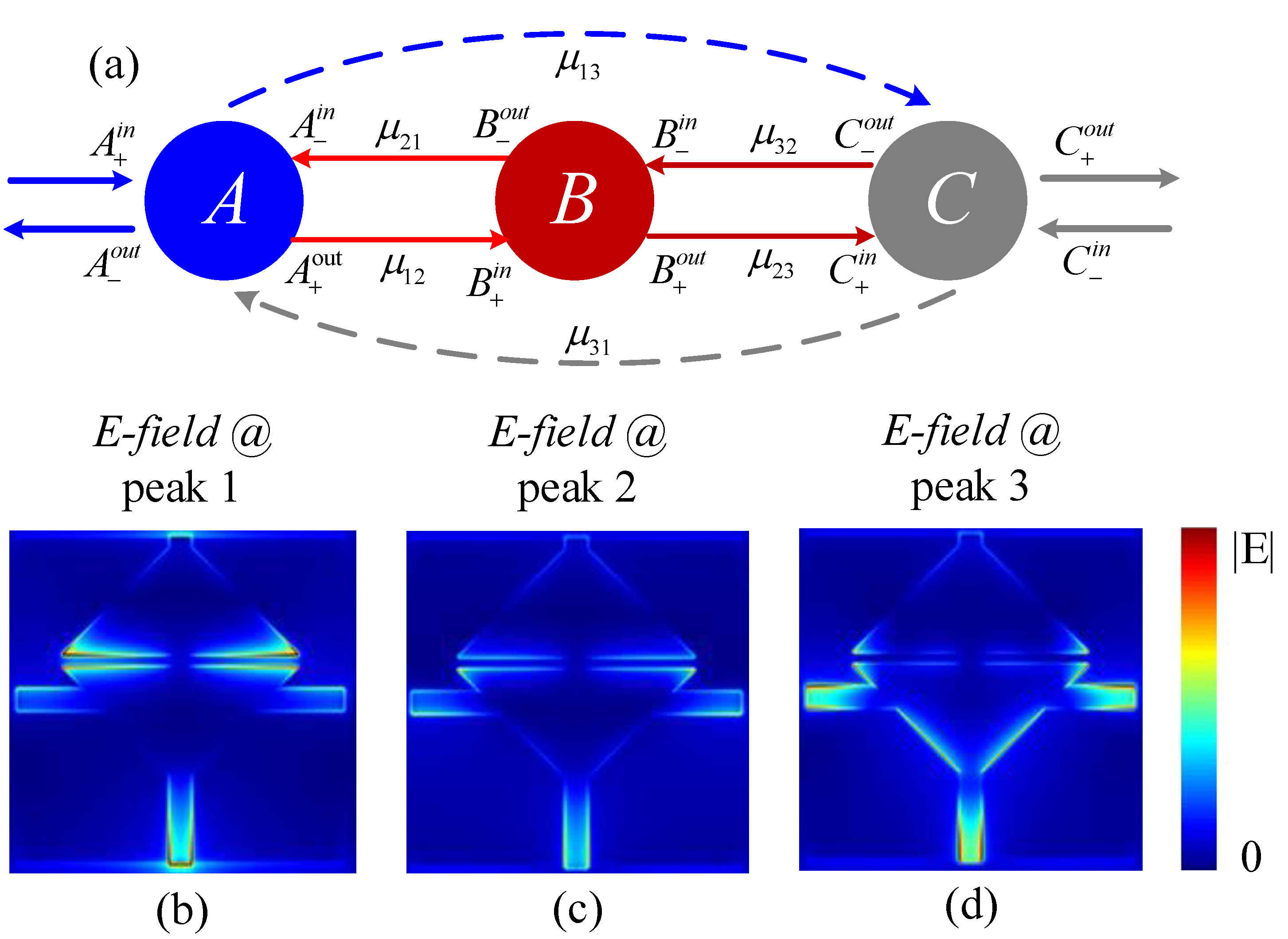Nanomaterials 12 03022 g003