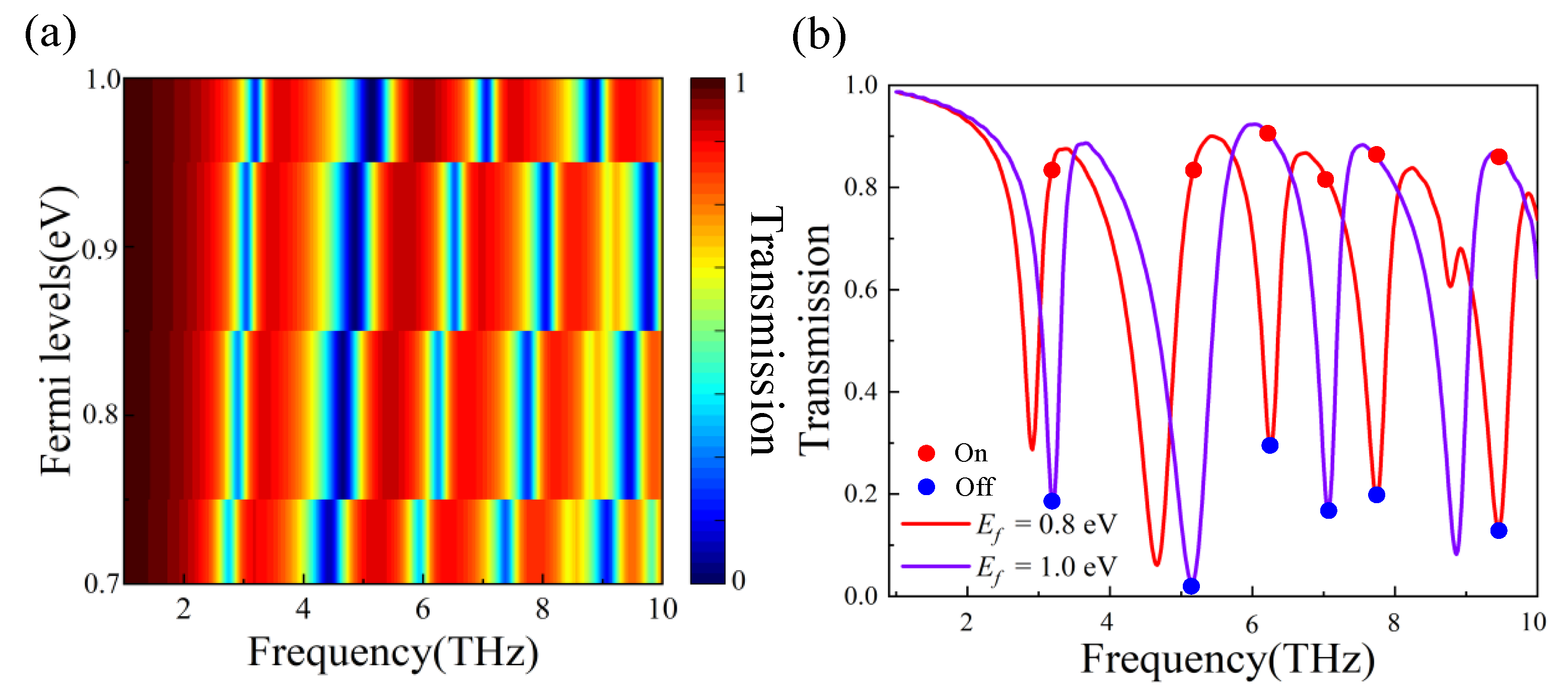 Nanomaterials 12 03022 g004