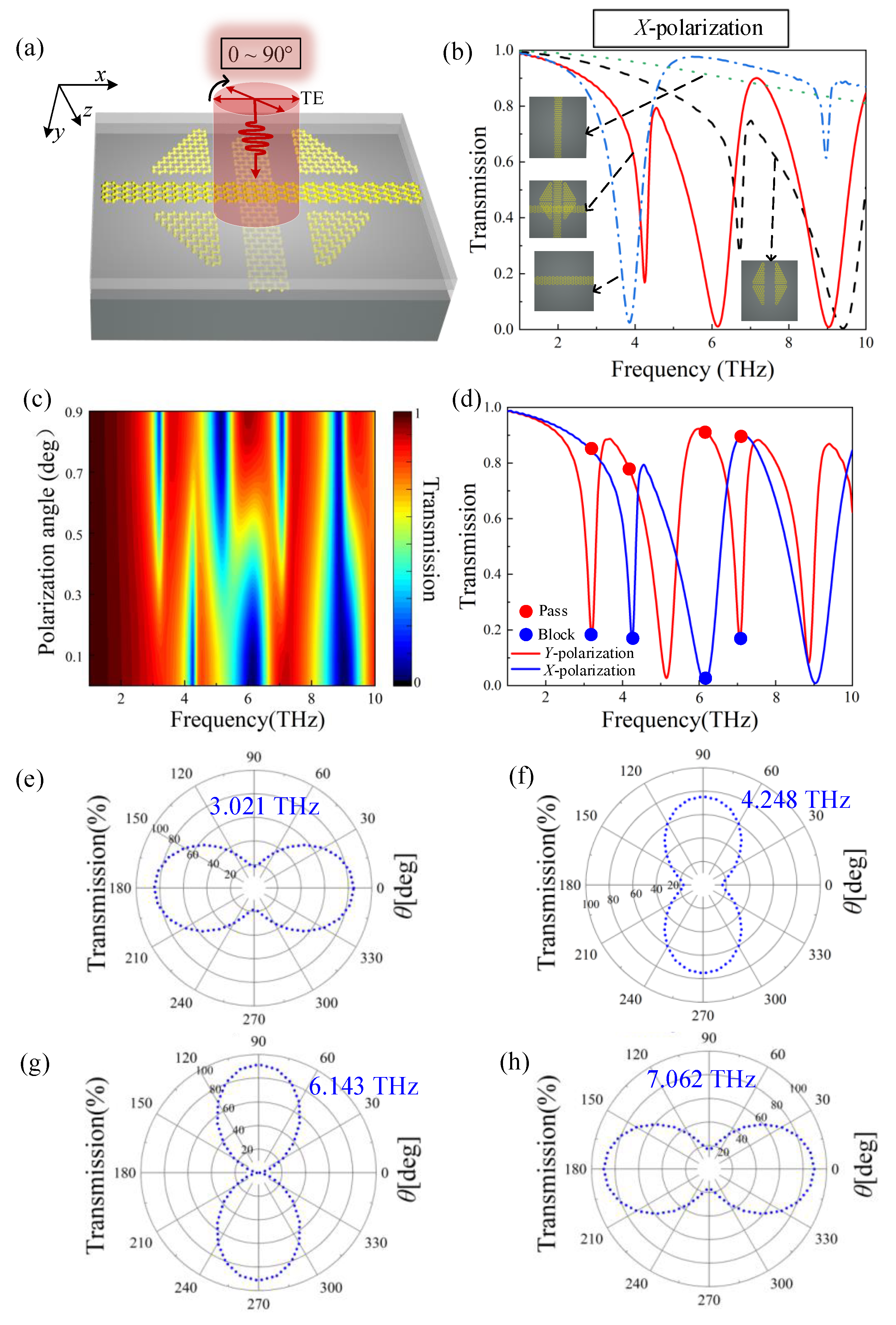 Nanomaterials 12 03022 g005