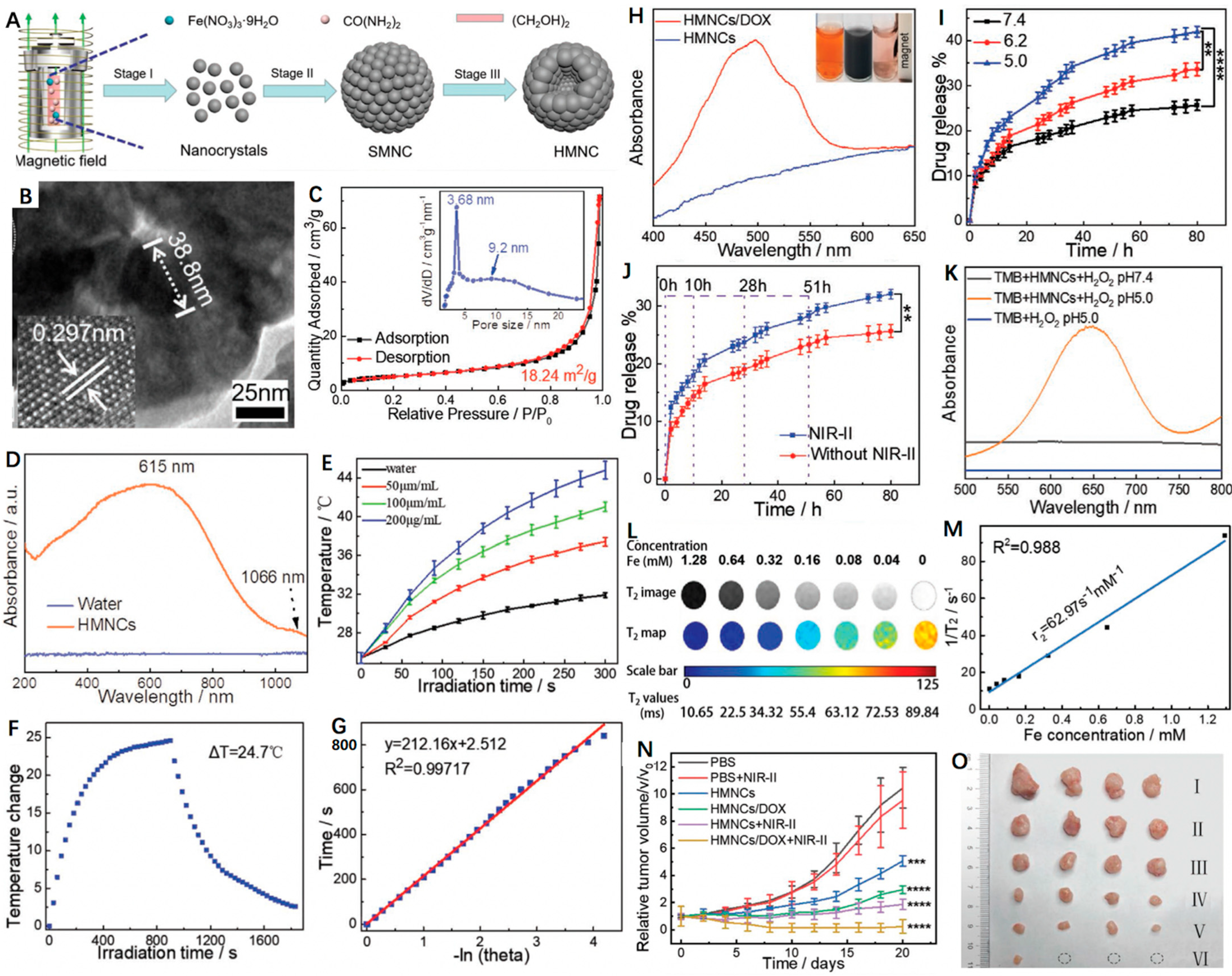 Nanomaterials 12 03023 g005