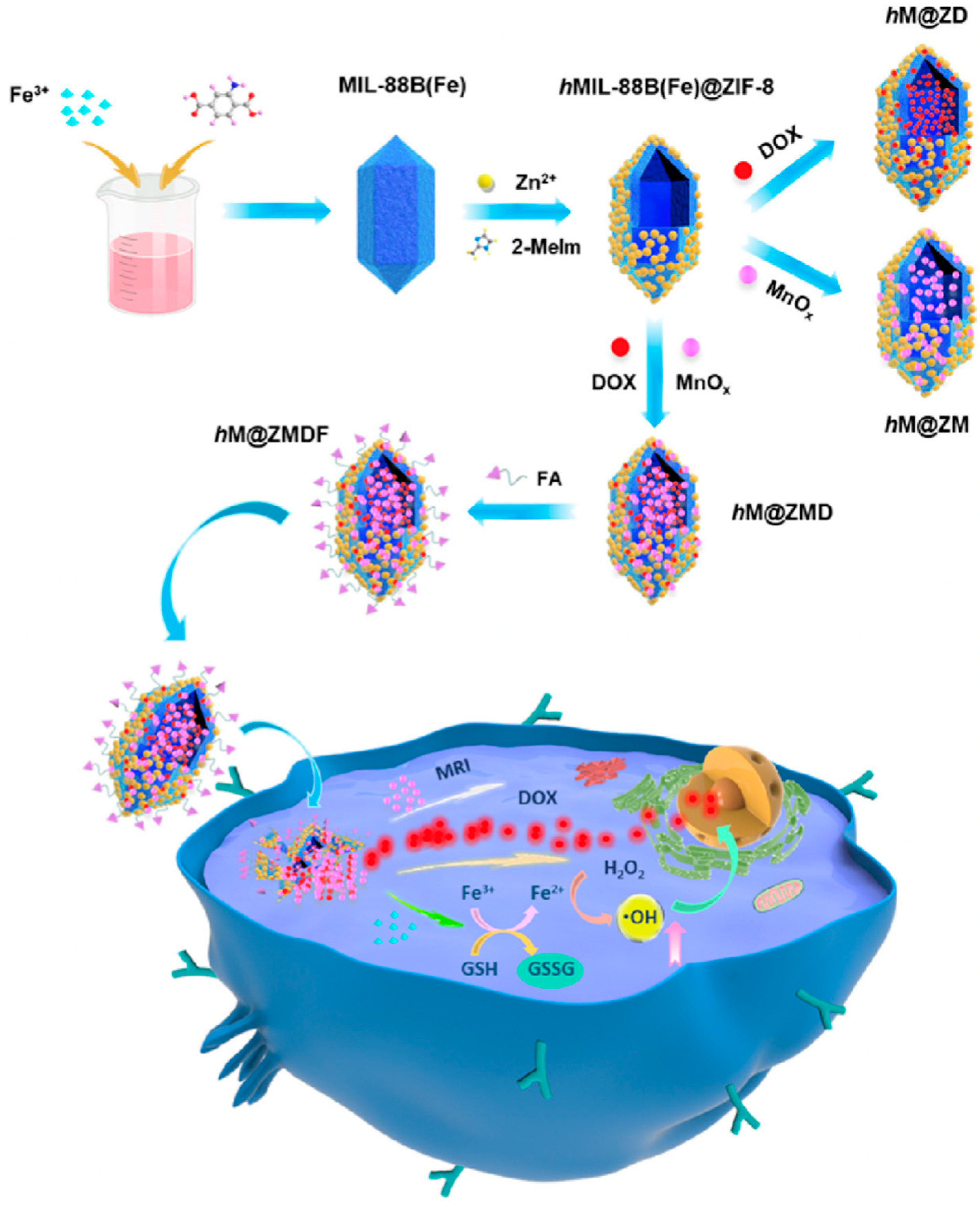 Nanomaterials 12 03023 g008