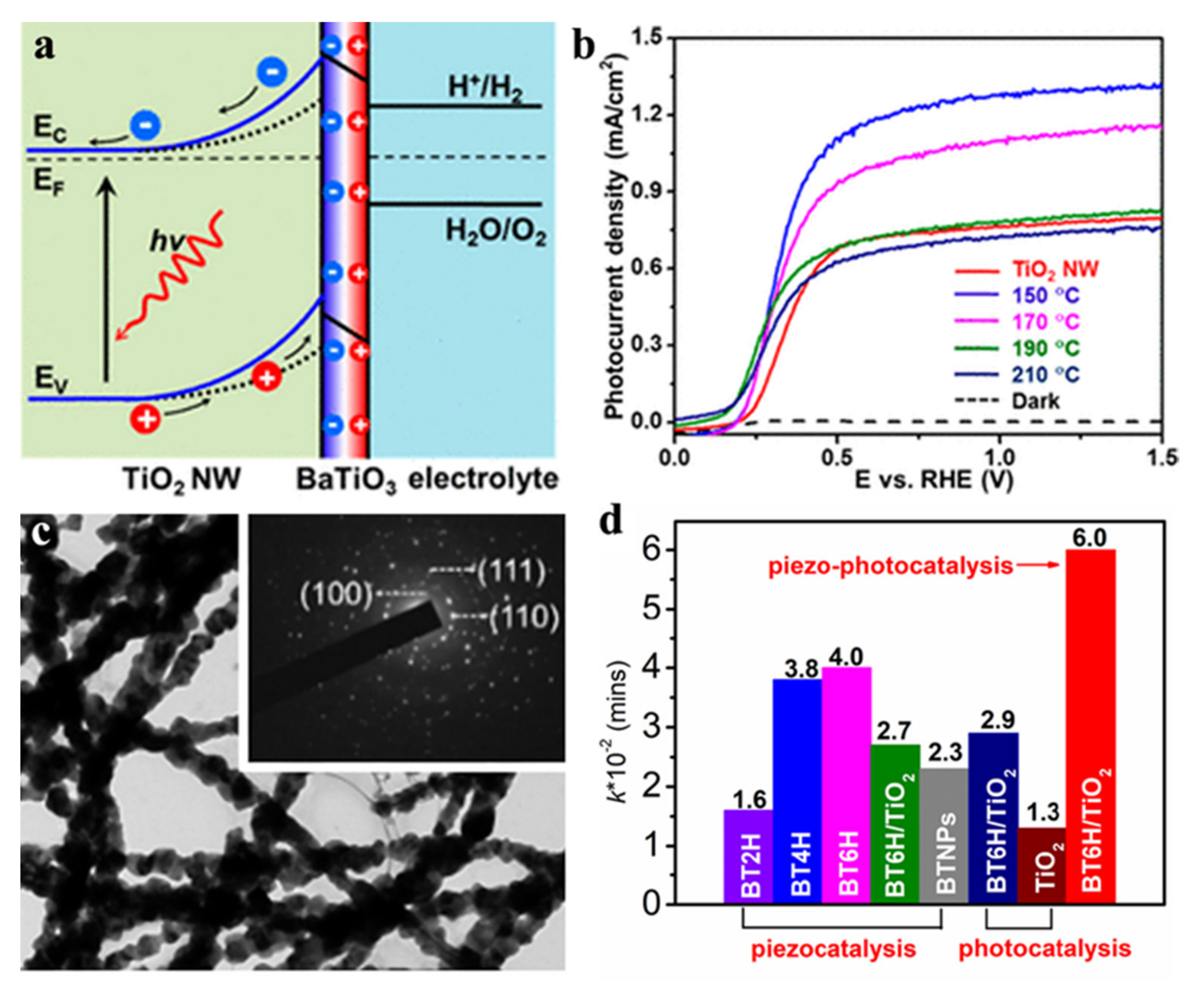 Nanomaterials 12 03026 g001