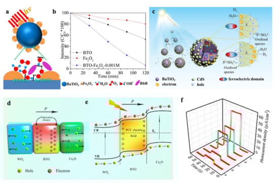 Nanomaterials 12 03026 g002 550
