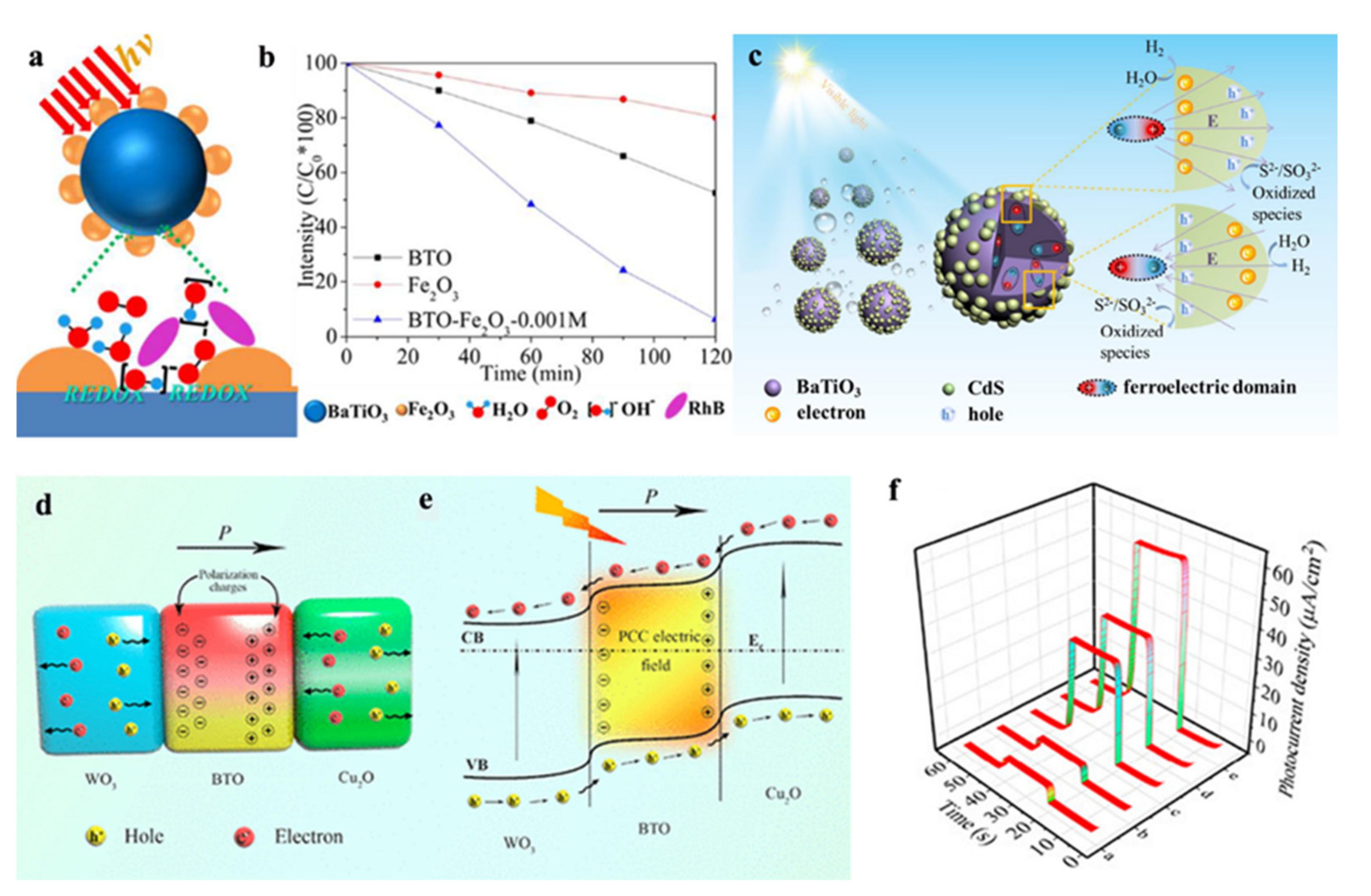 Nanomaterials 12 03026 g002