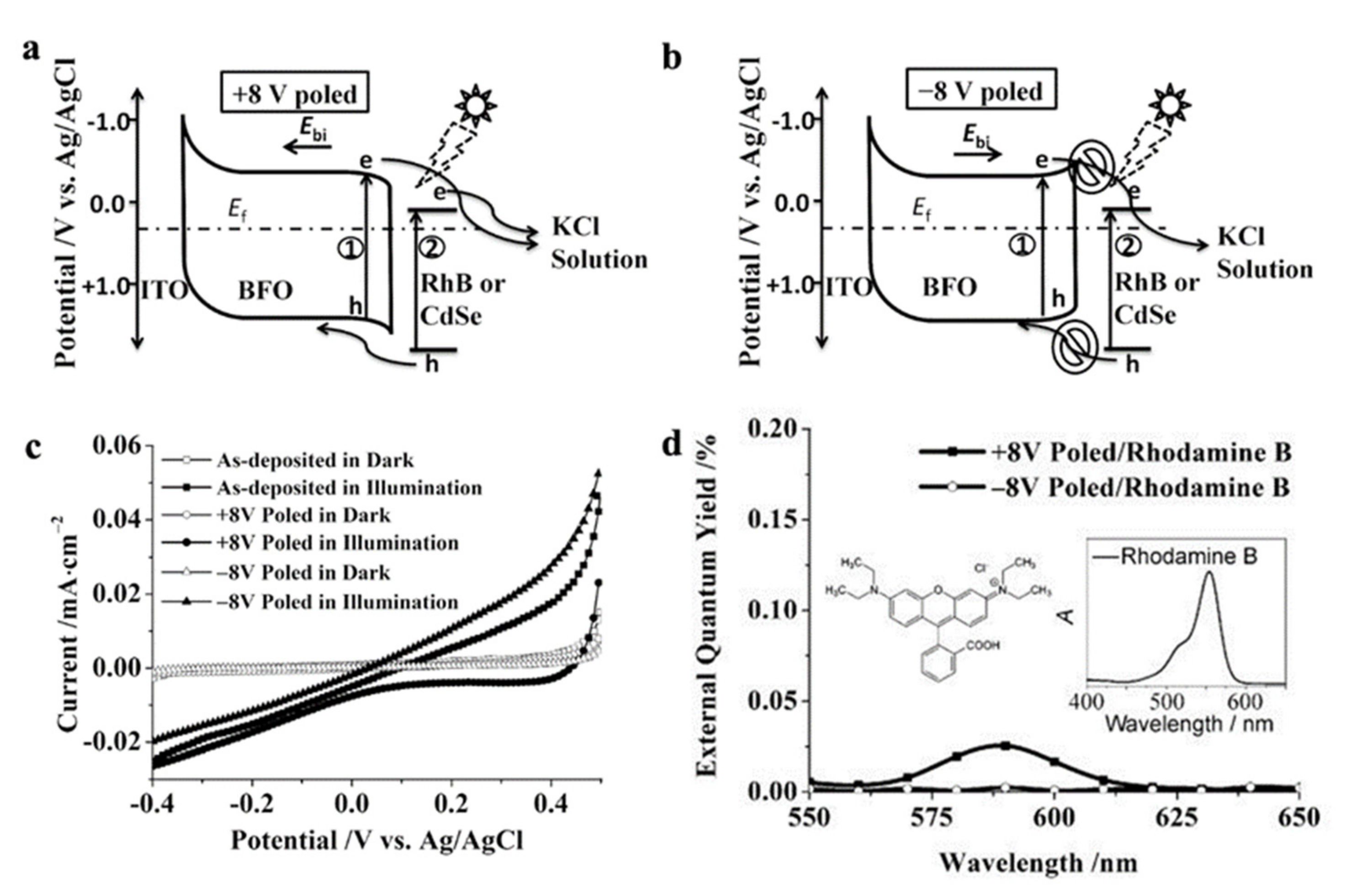 Nanomaterials 12 03026 g003