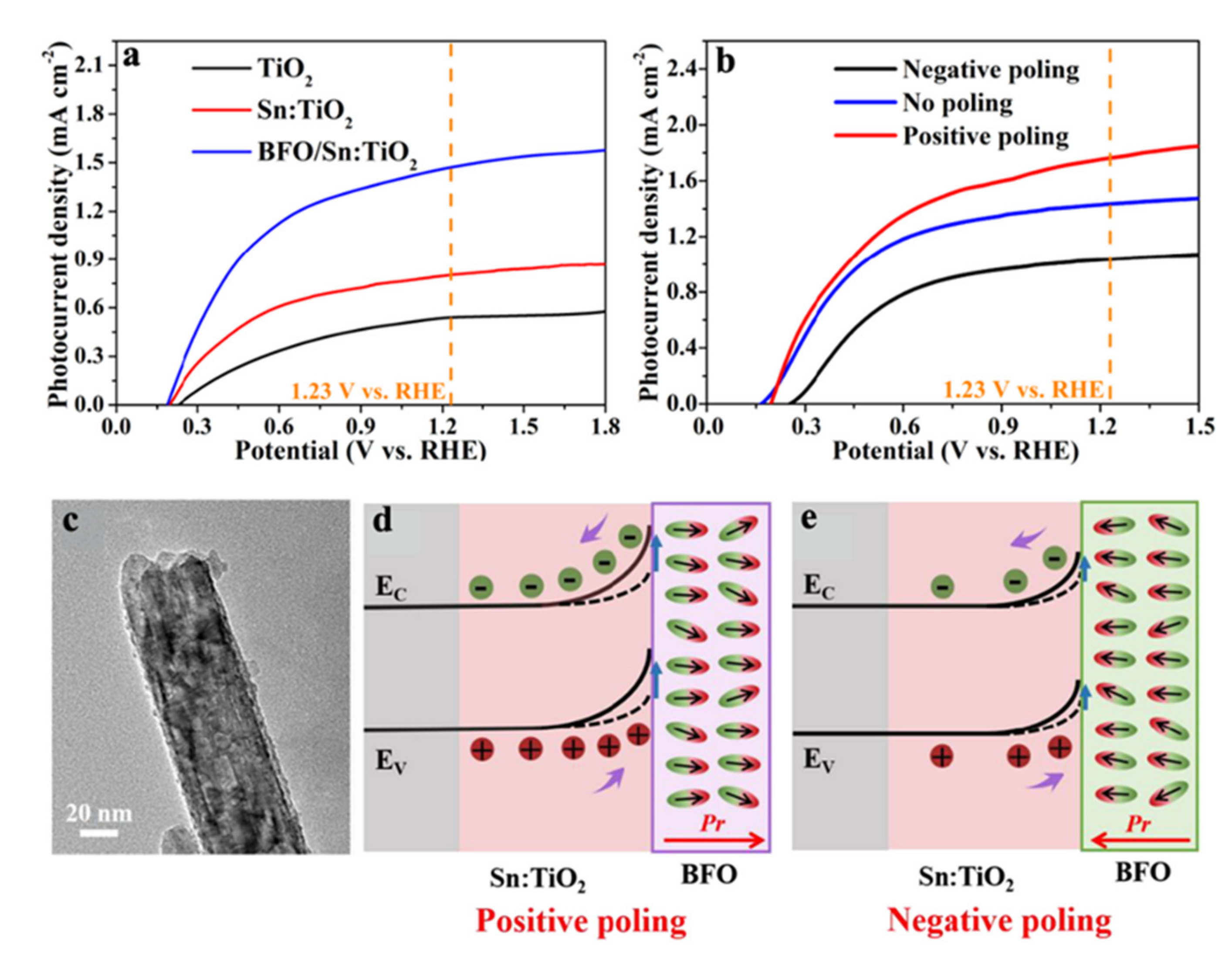 Nanomaterials 12 03026 g004
