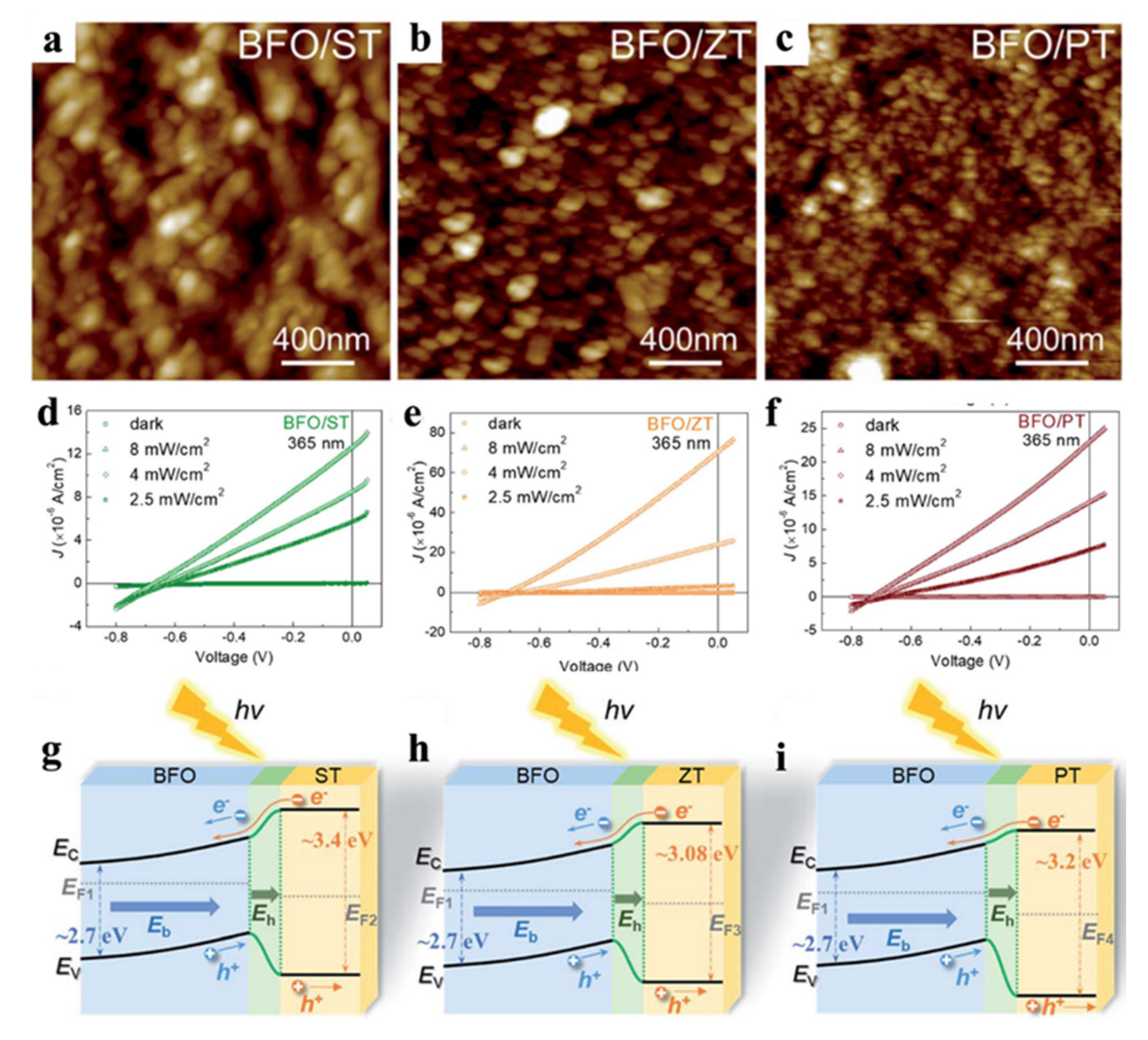 Nanomaterials 12 03026 g005