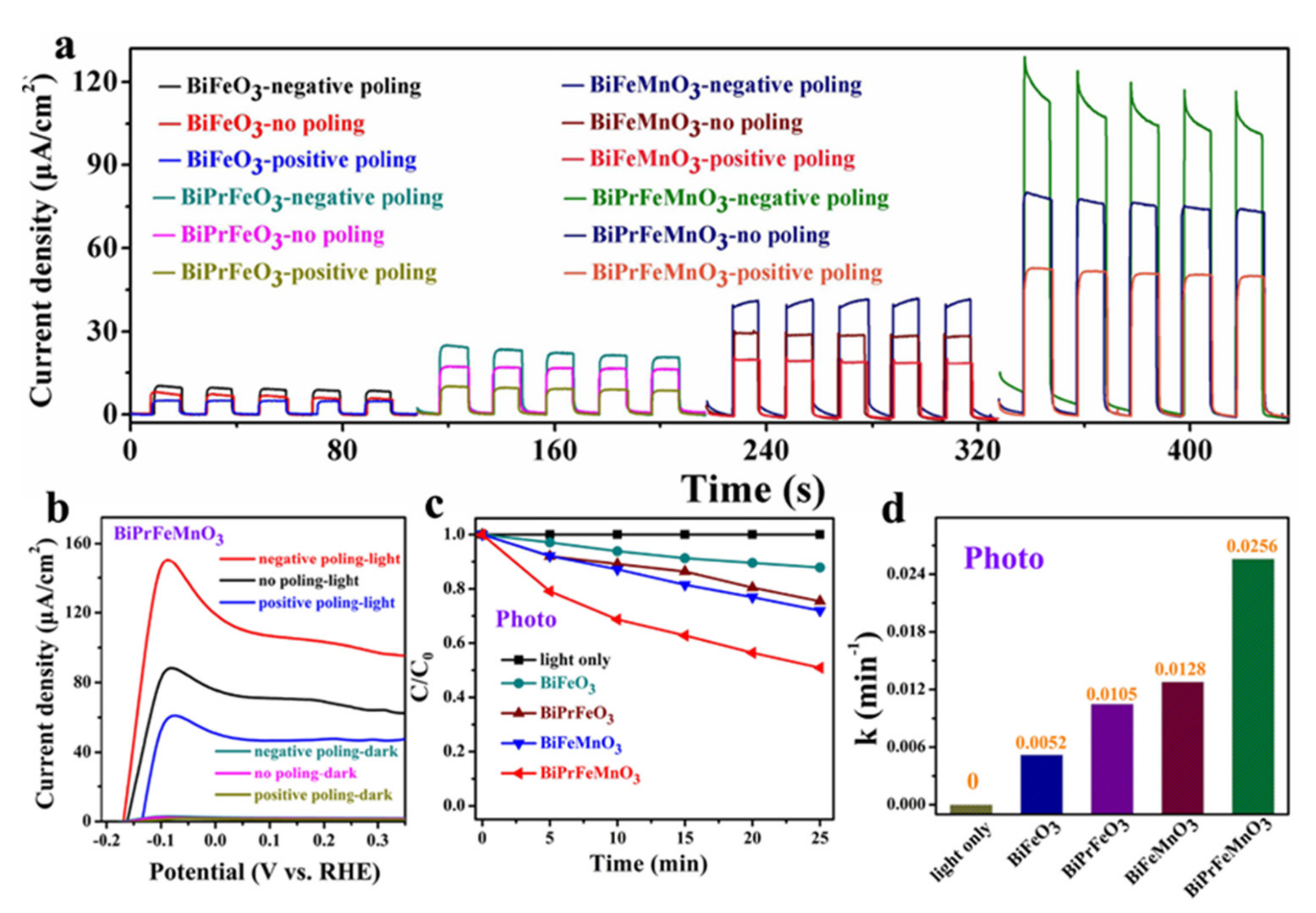 Nanomaterials 12 03026 g006