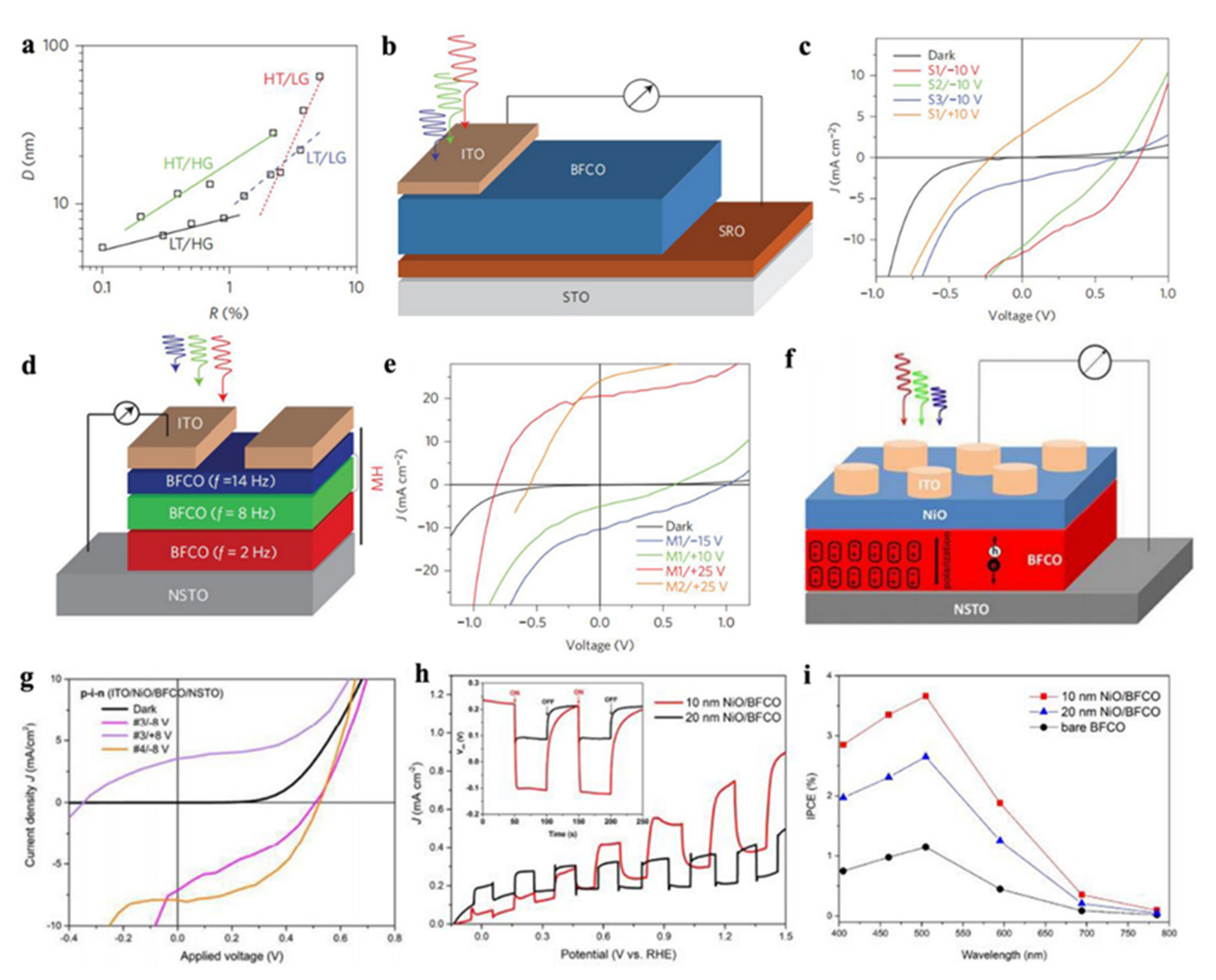 Nanomaterials 12 03026 g007