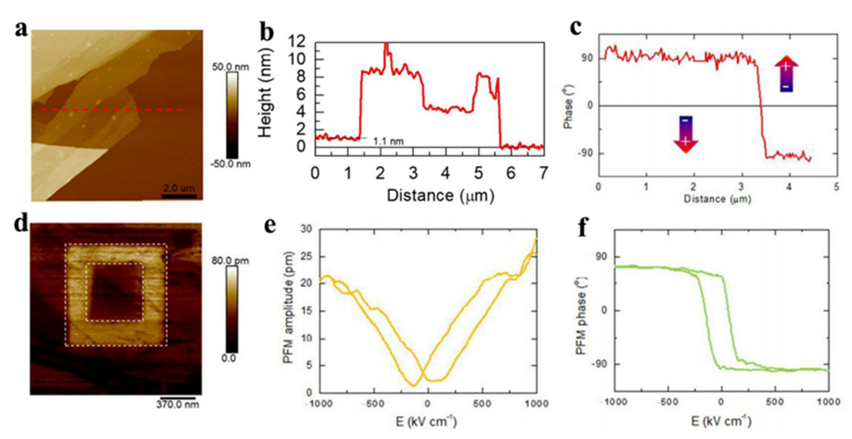 Nanomaterials 12 03026 g009