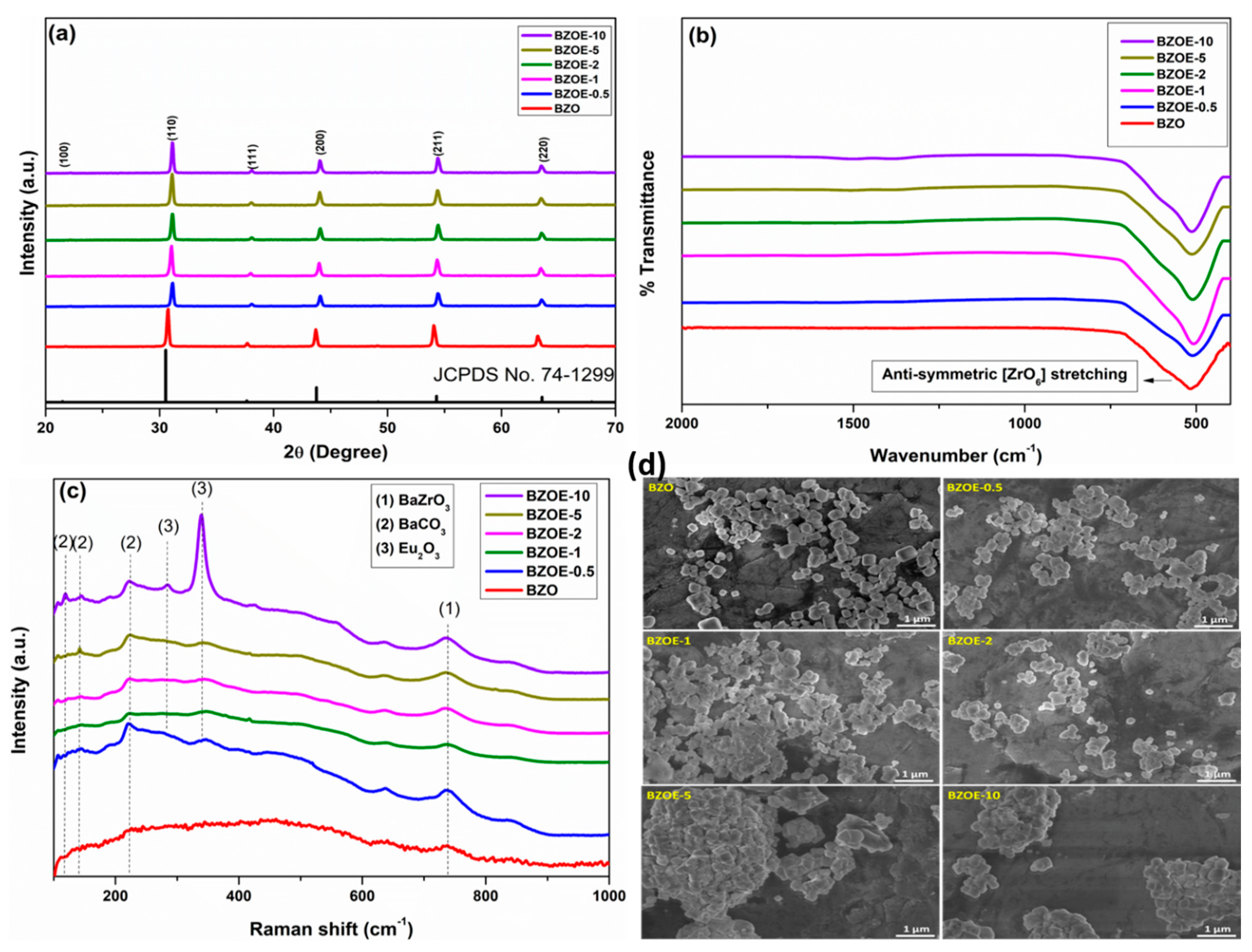 Nanomaterials 12 03028 g001