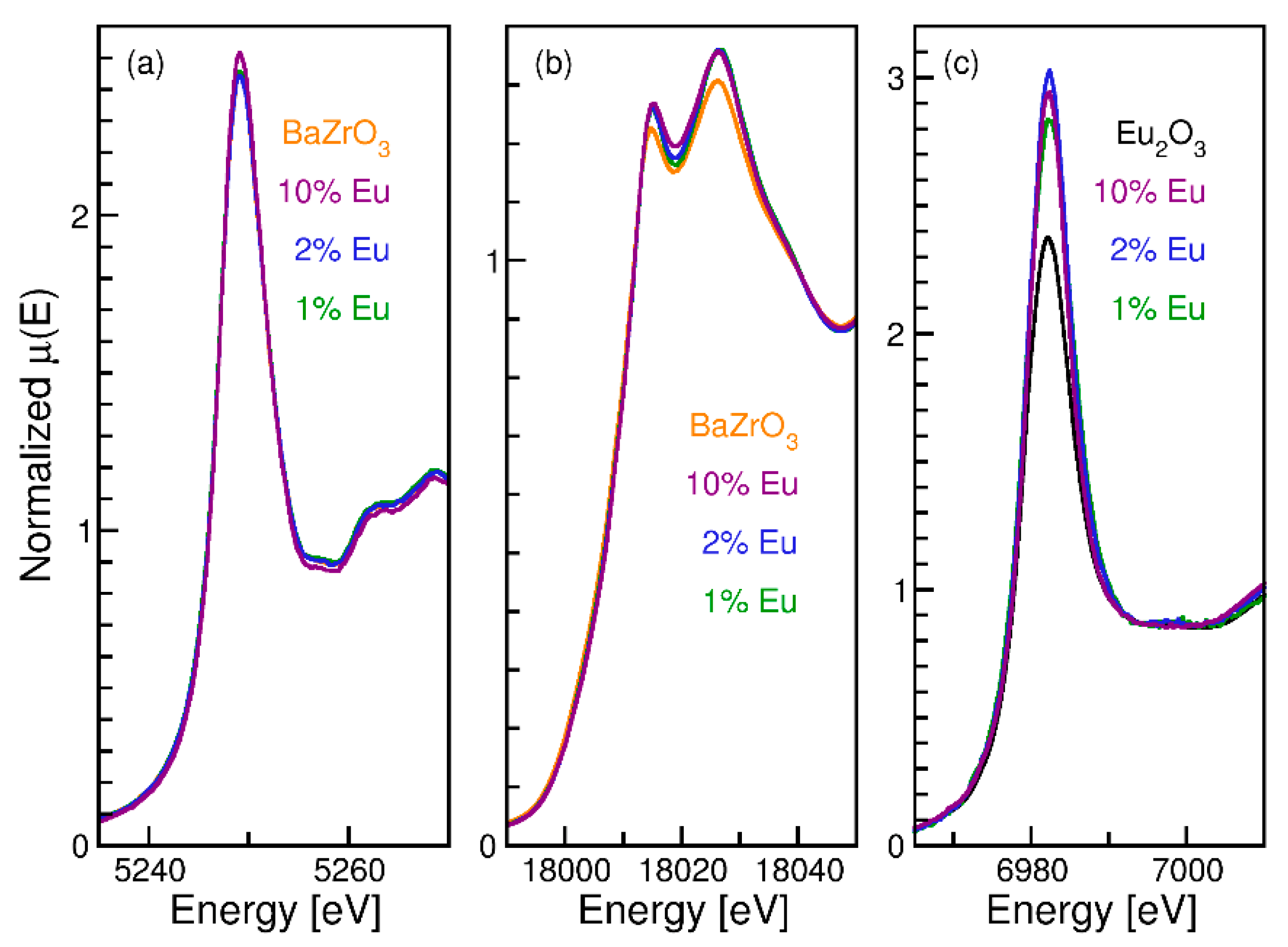Nanomaterials 12 03028 g002
