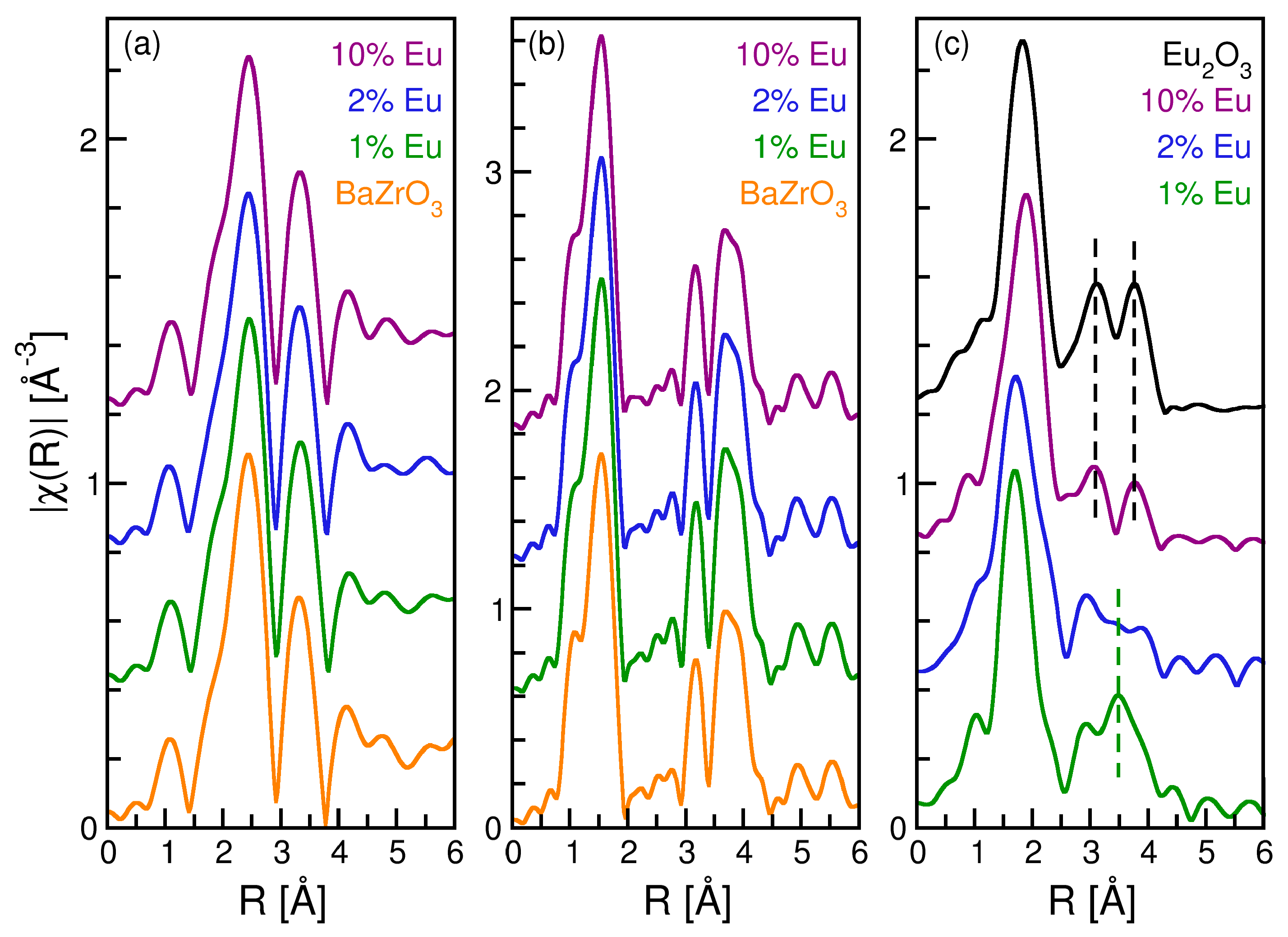 Nanomaterials 12 03028 g003