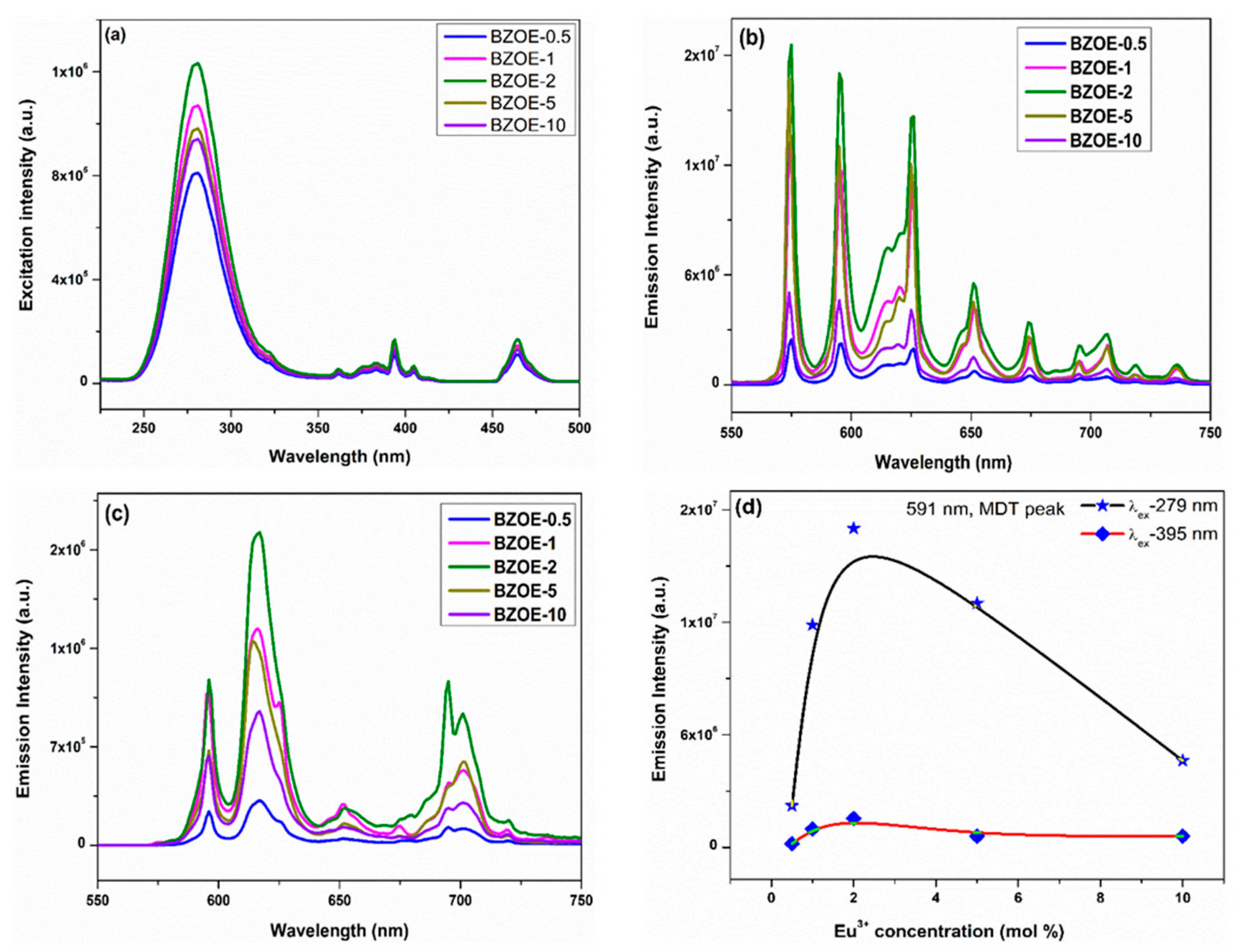 Nanomaterials 12 03028 g004