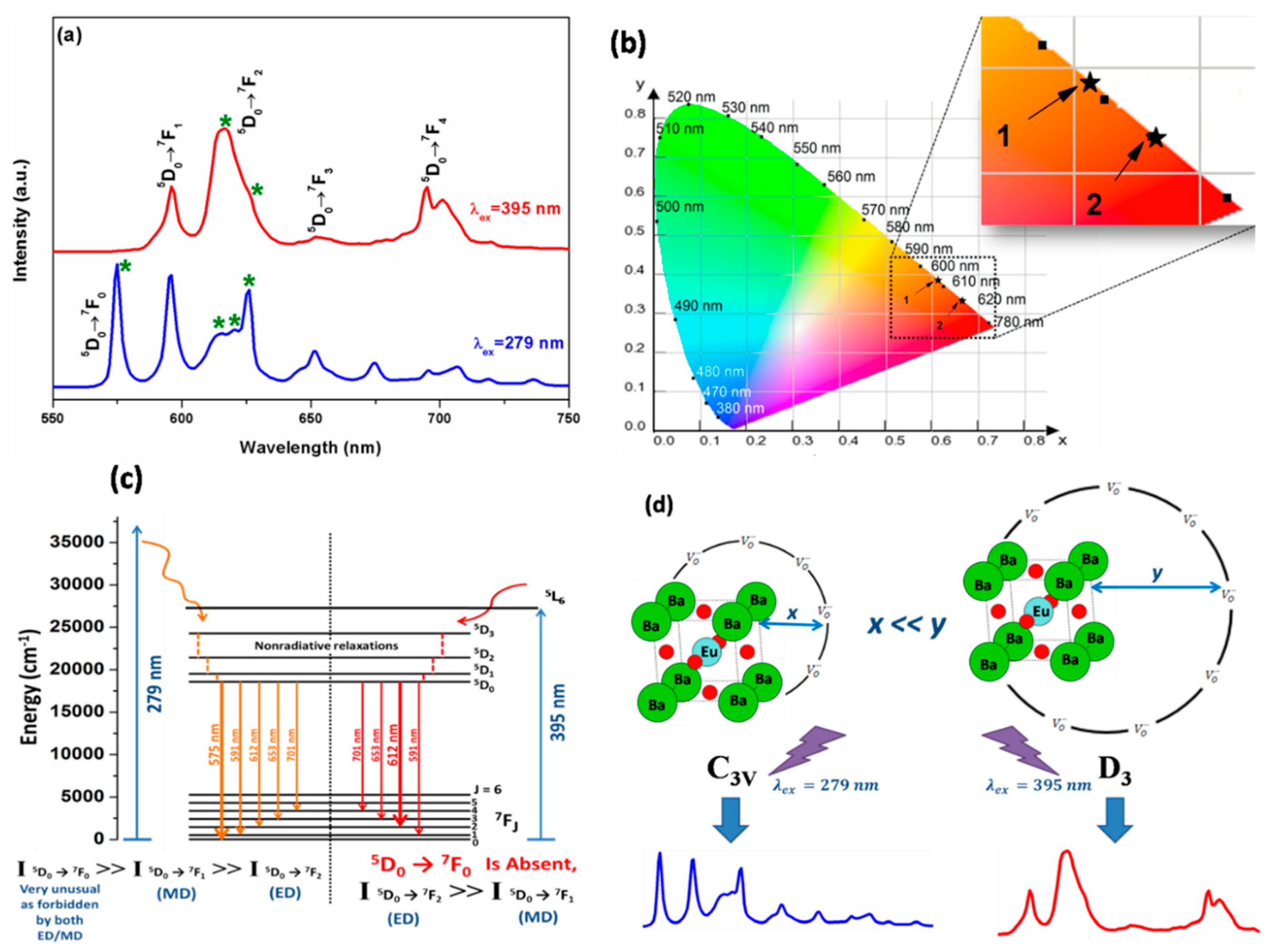 Nanomaterials 12 03028 g005