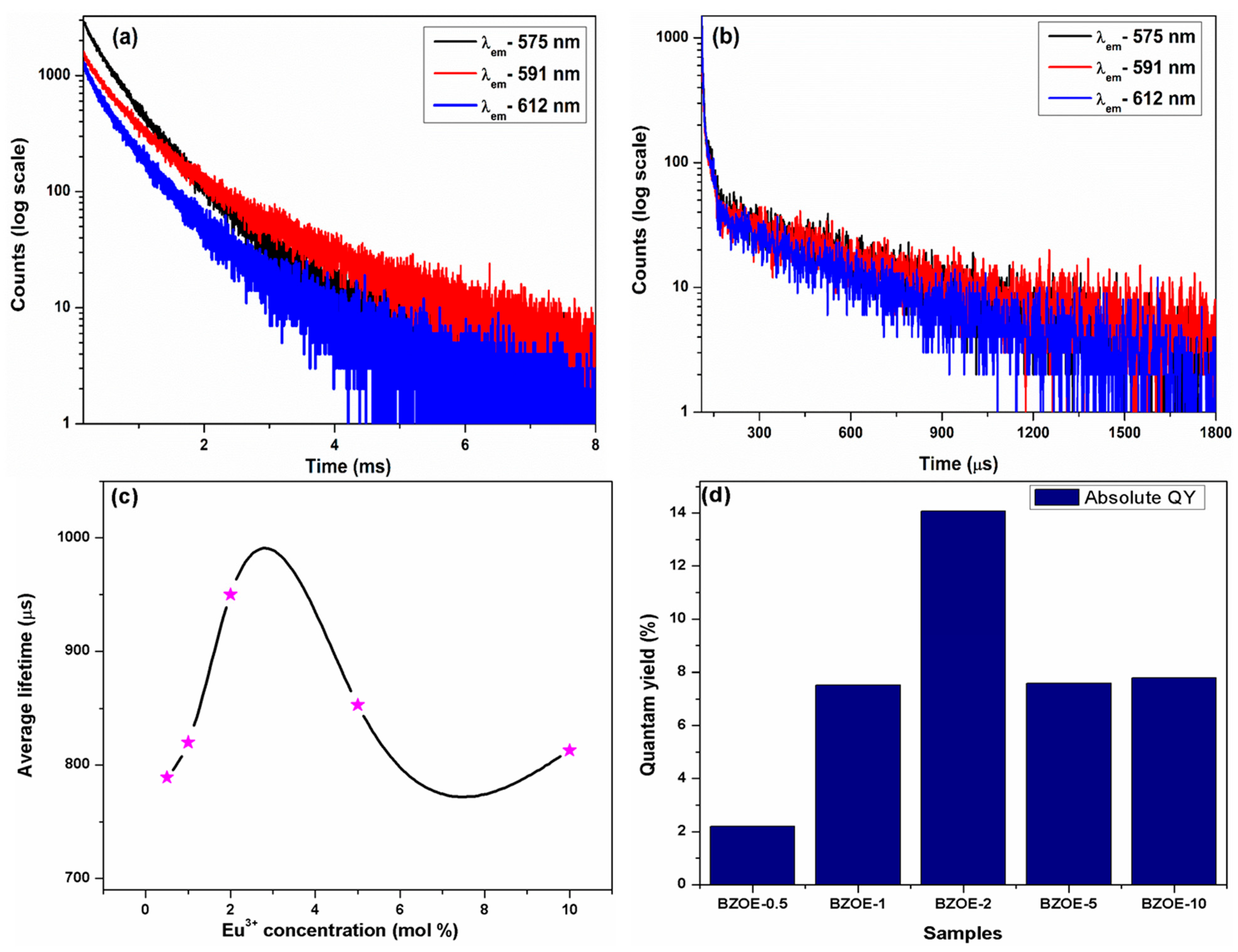 Nanomaterials 12 03028 g006