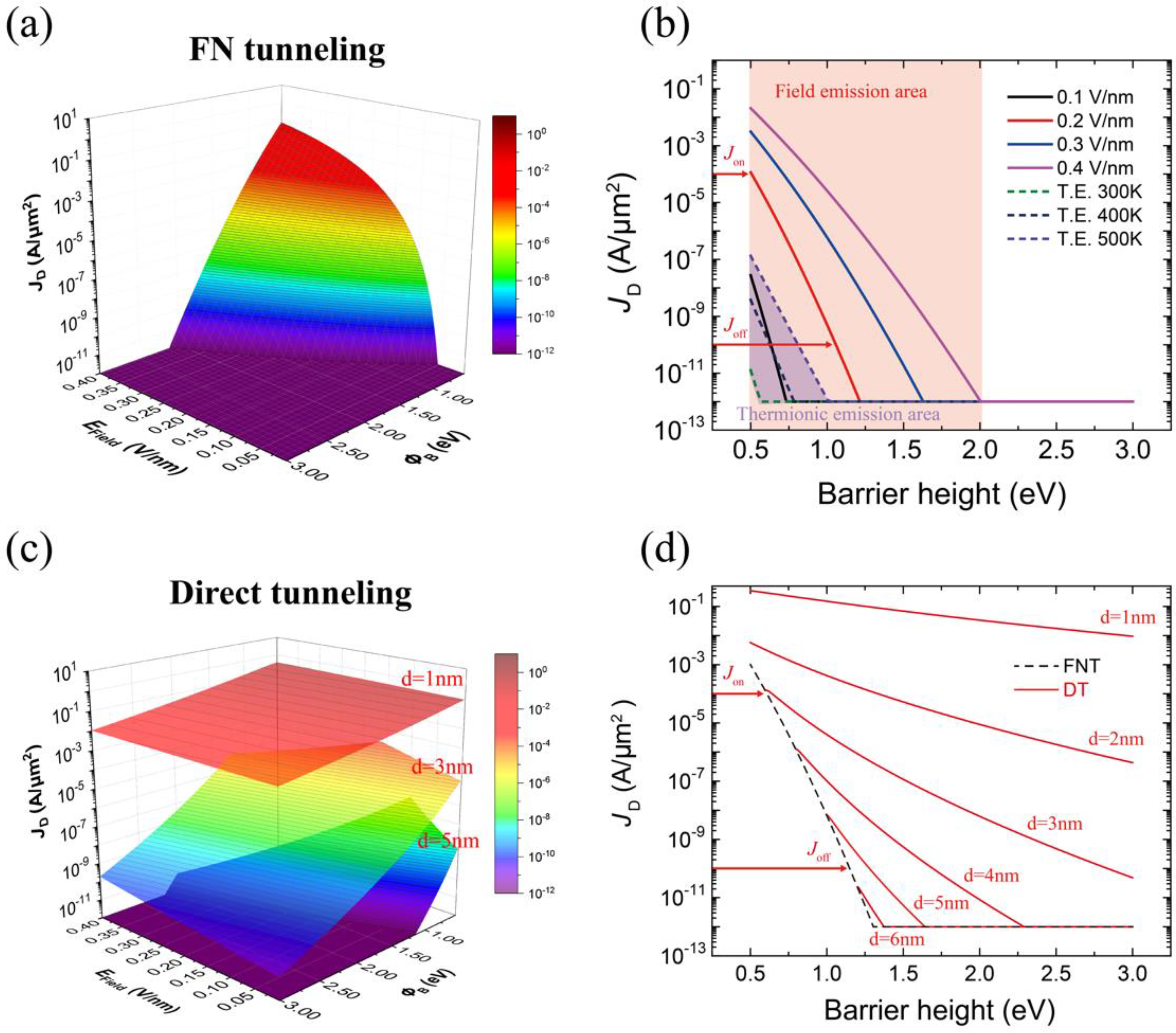 Nanomaterials 12 03029 g003
