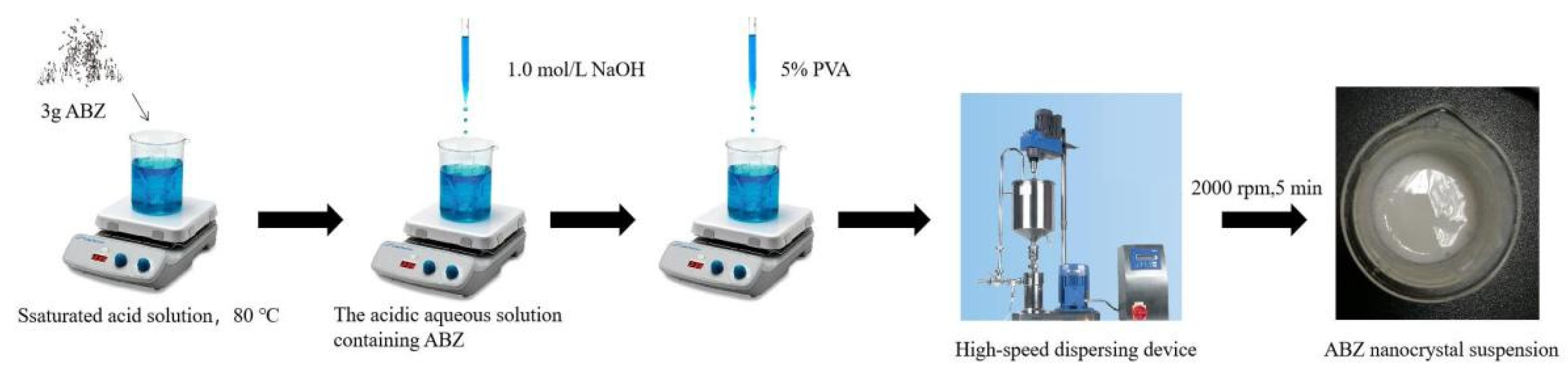 Nanomaterials 12 03032 g002