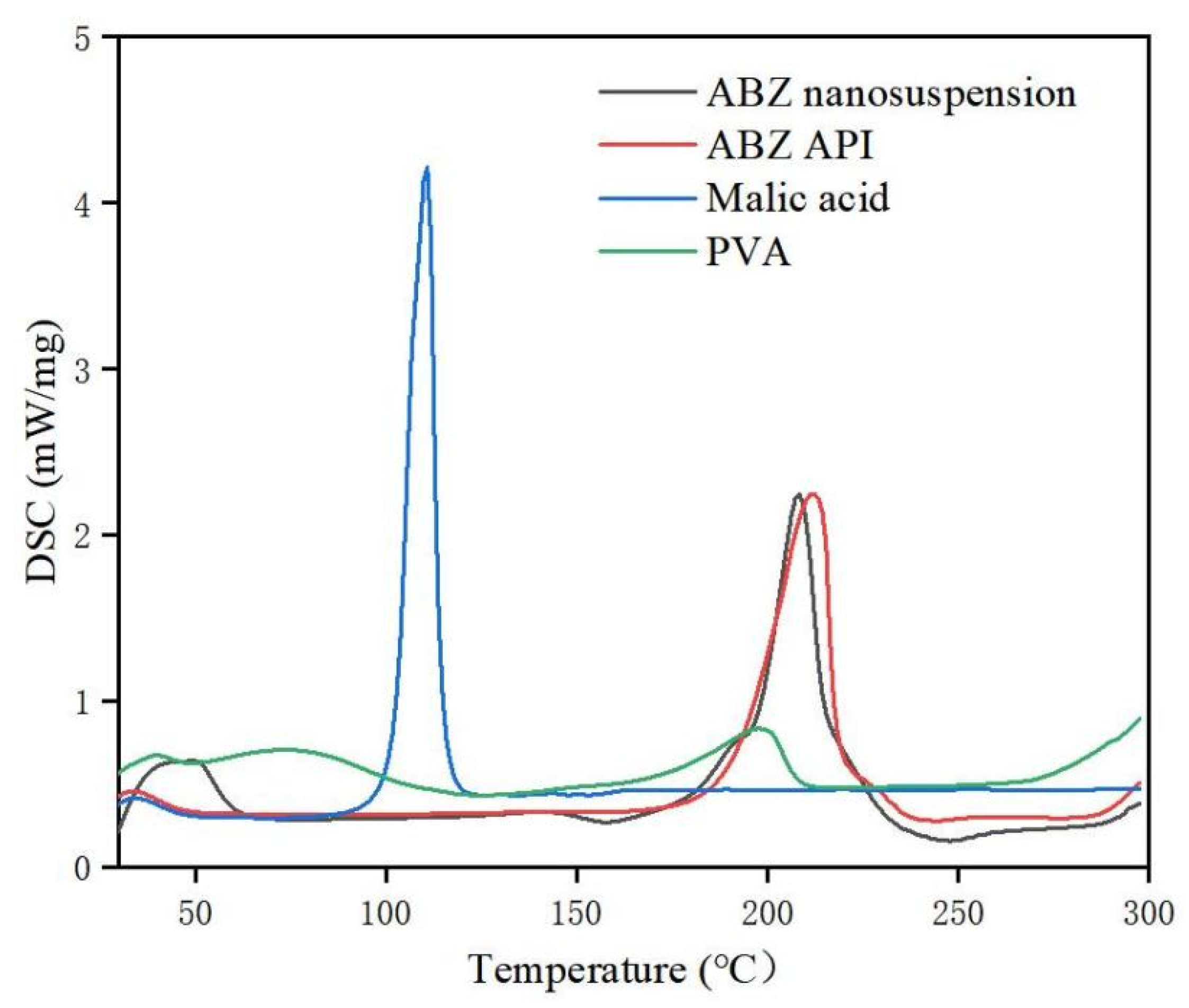 Nanomaterials 12 03032 g007