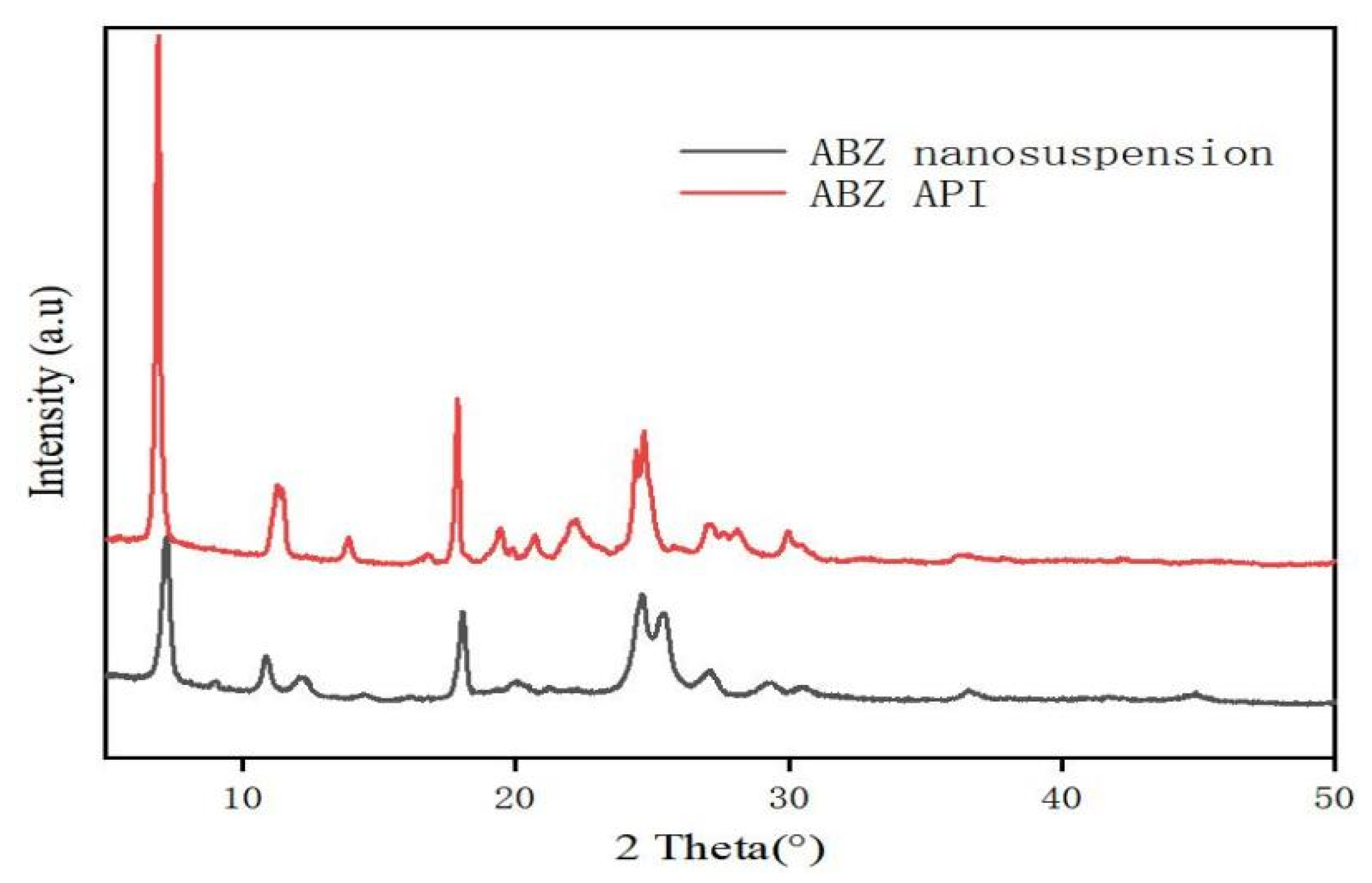 Nanomaterials 12 03032 g008