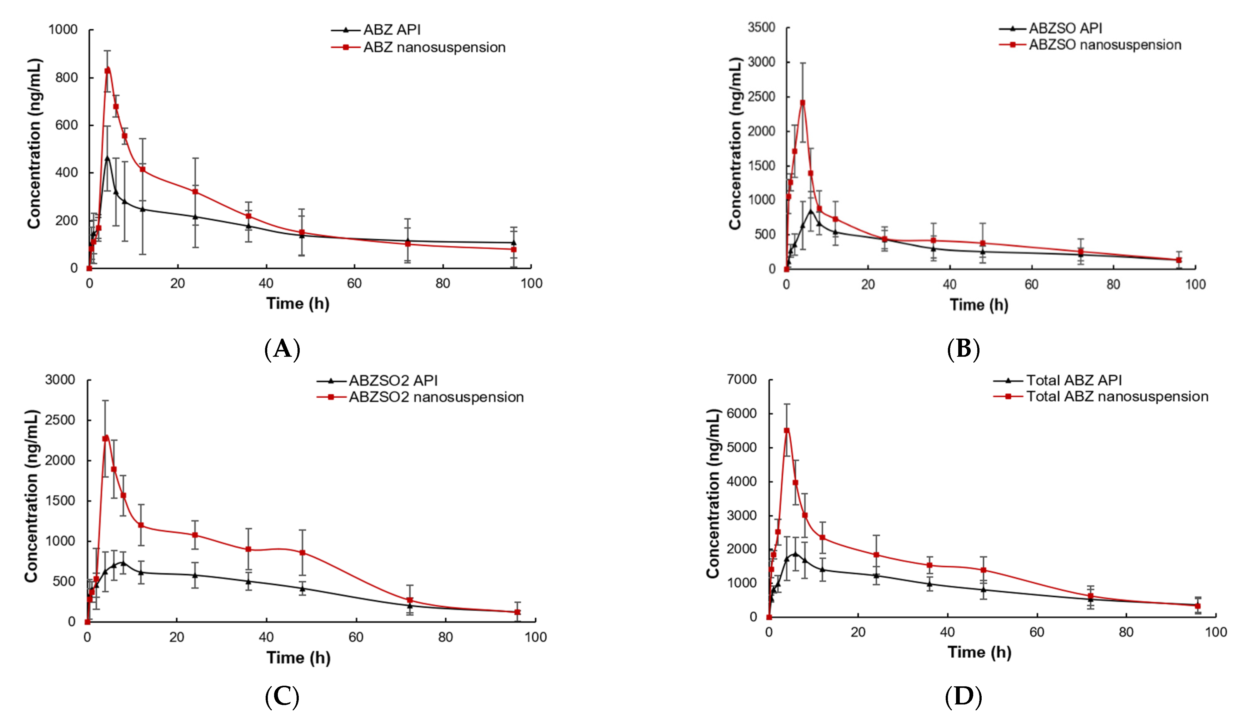 Nanomaterials 12 03032 g010