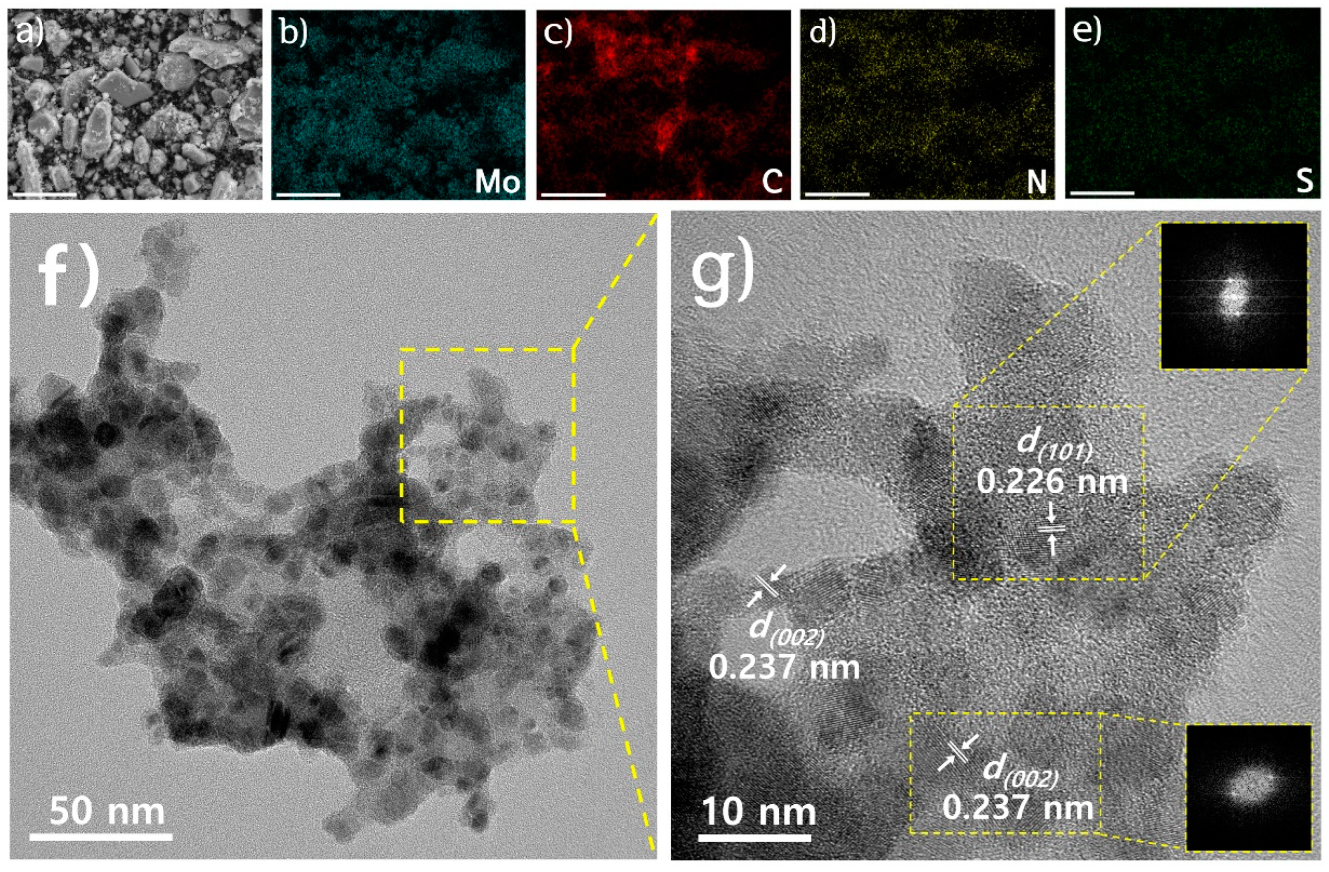 Nanomaterials 12 03047 g001
