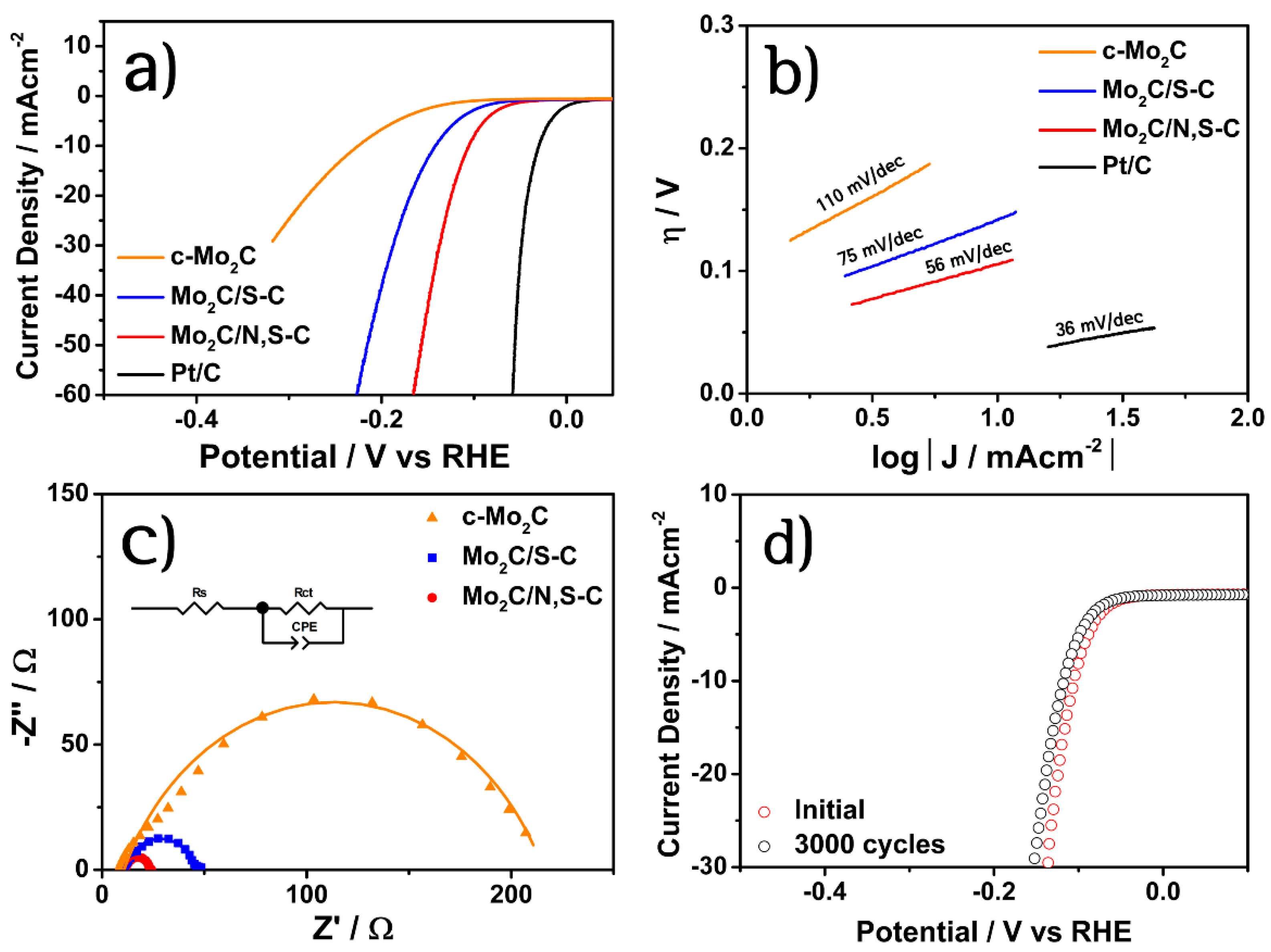 Nanomaterials 12 03047 g003