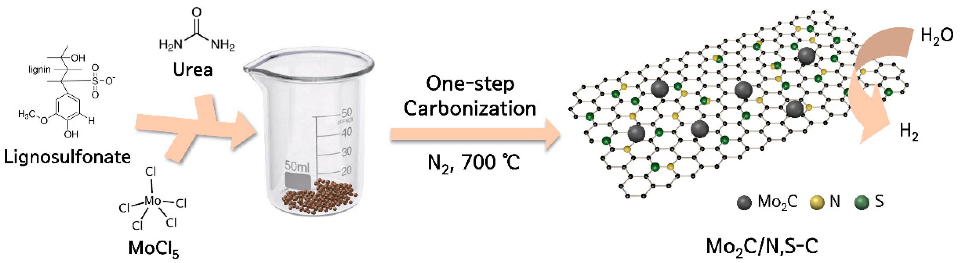 Nanomaterials 12 03047 sch001