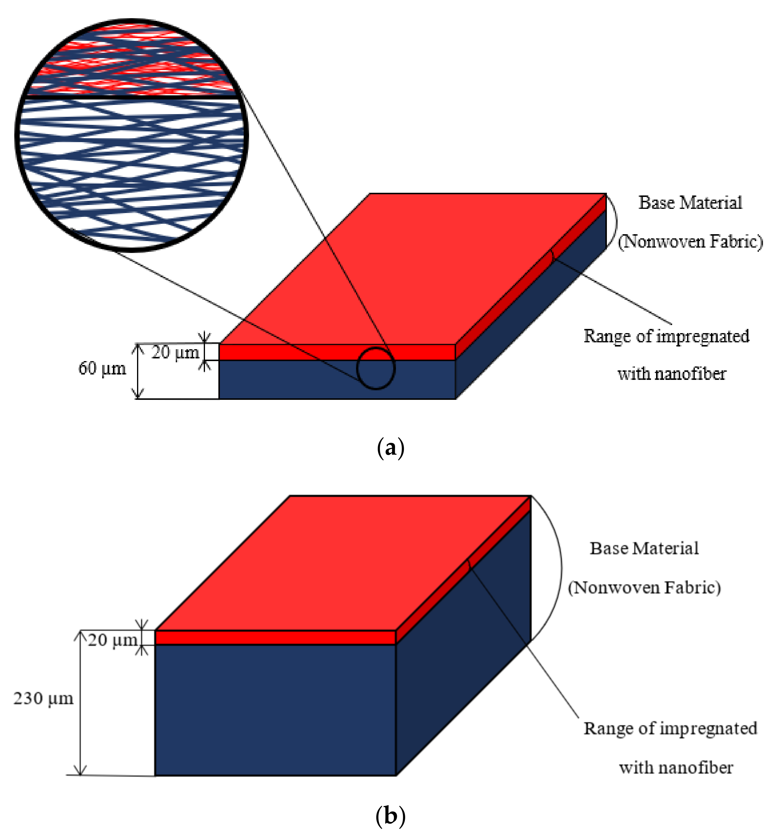 Nanomaterials 12 03050 g001a
