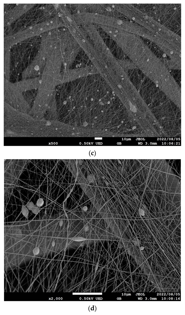 Nanomaterials 12 03050 g001b