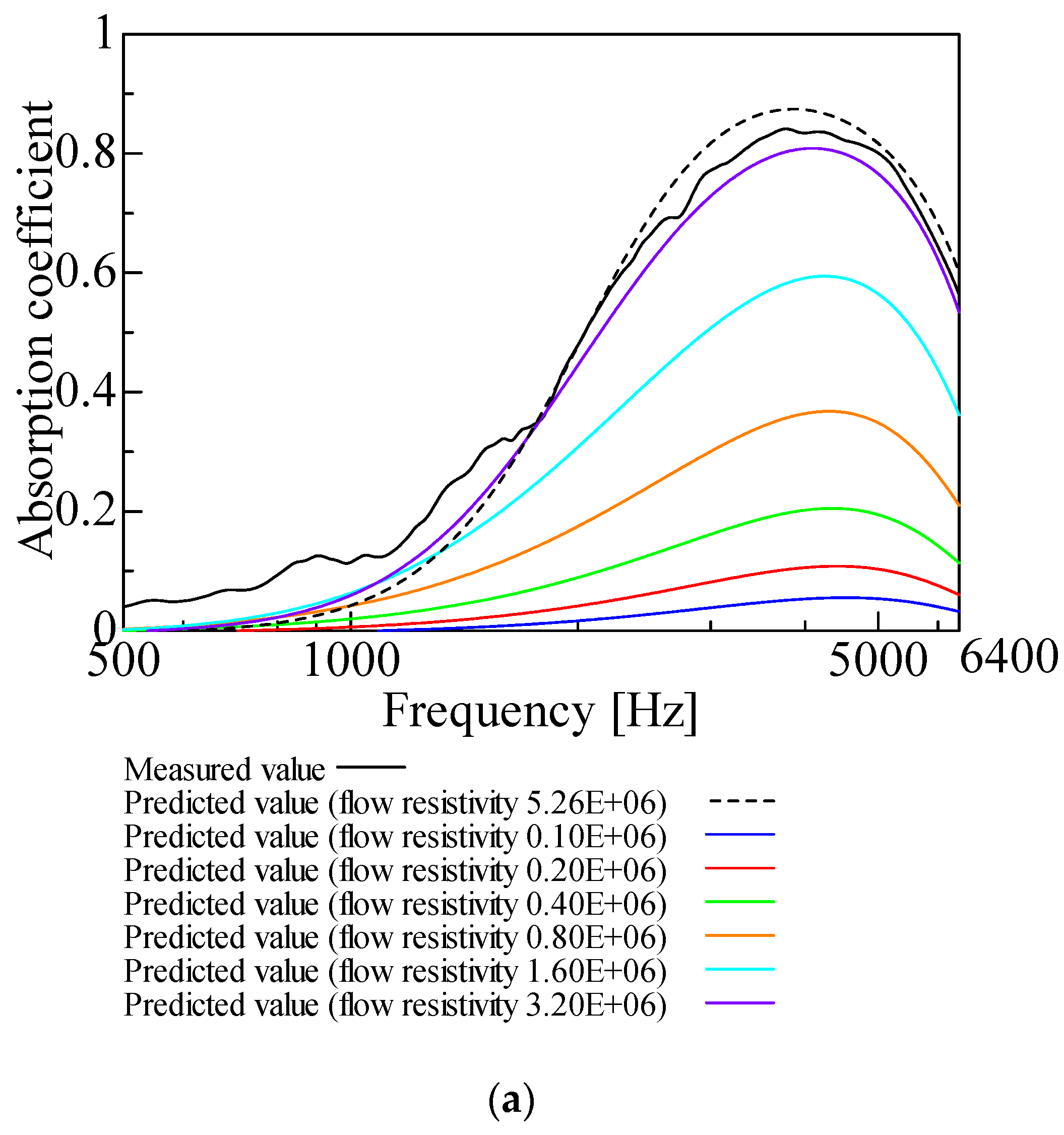 Nanomaterials 12 03050 g003a
