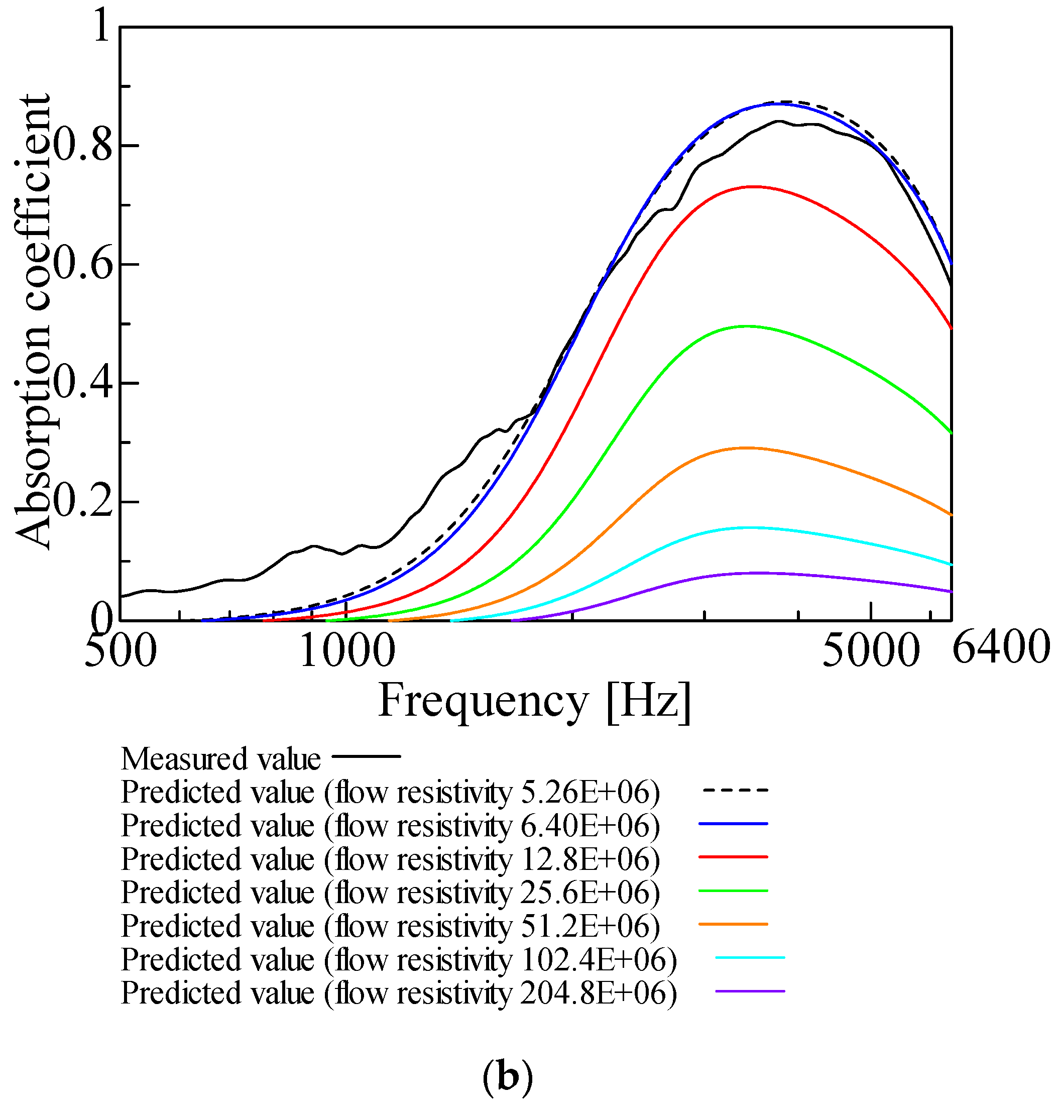 Nanomaterials 12 03050 g003b