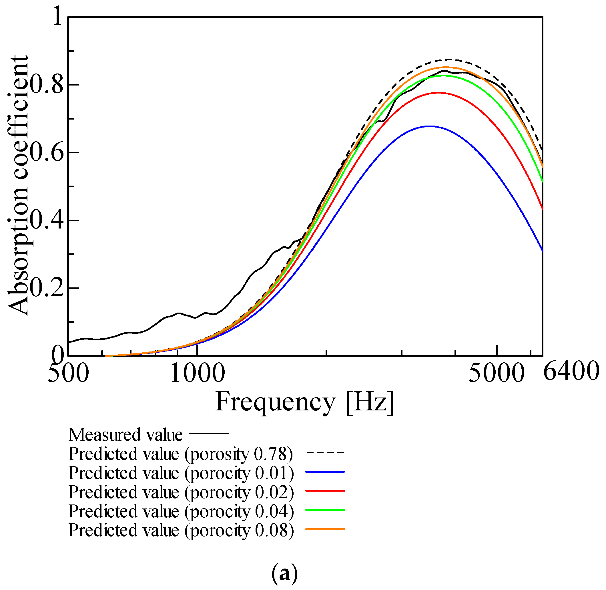 Nanomaterials 12 03050 g004a