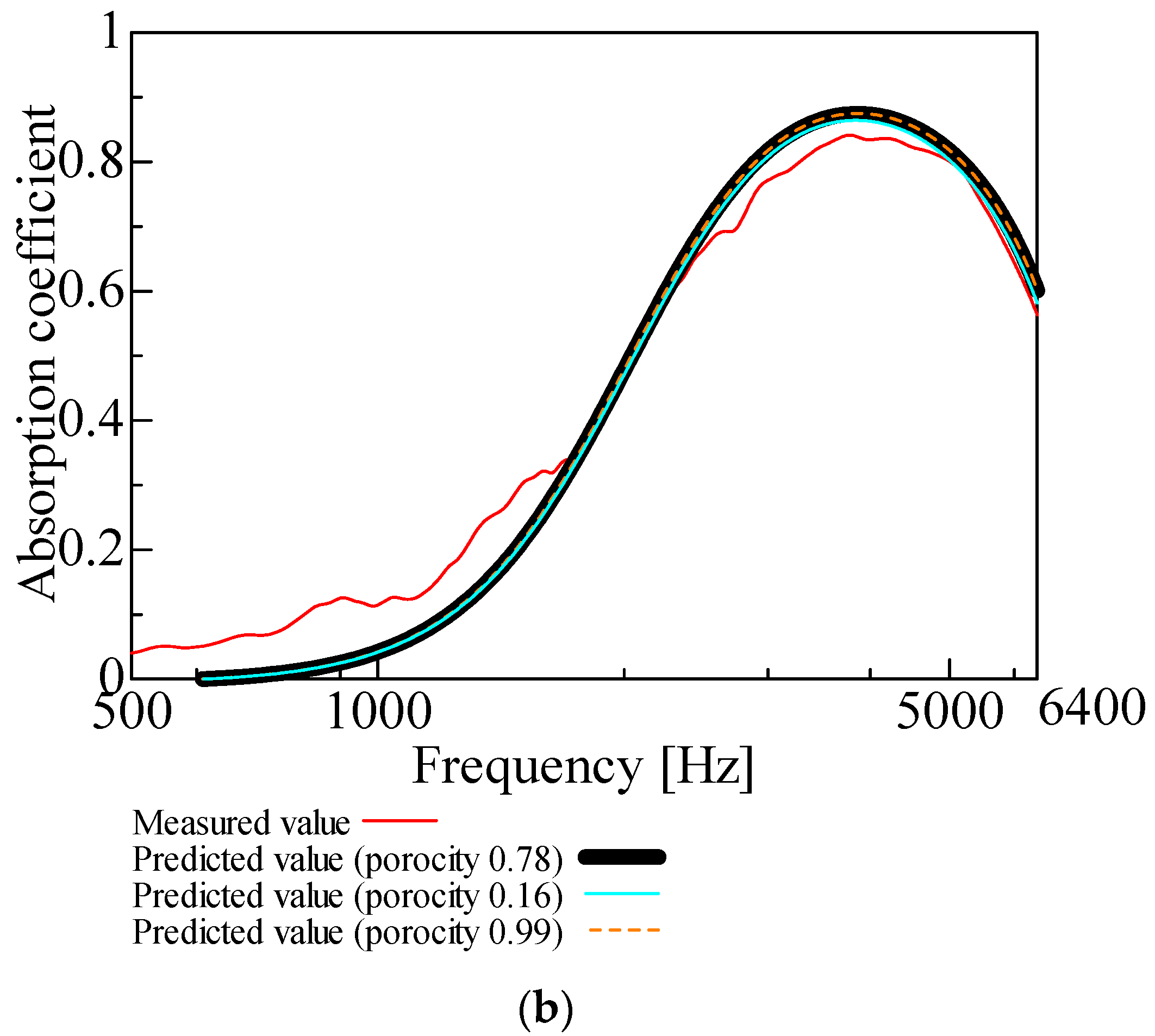 Nanomaterials 12 03050 g004b