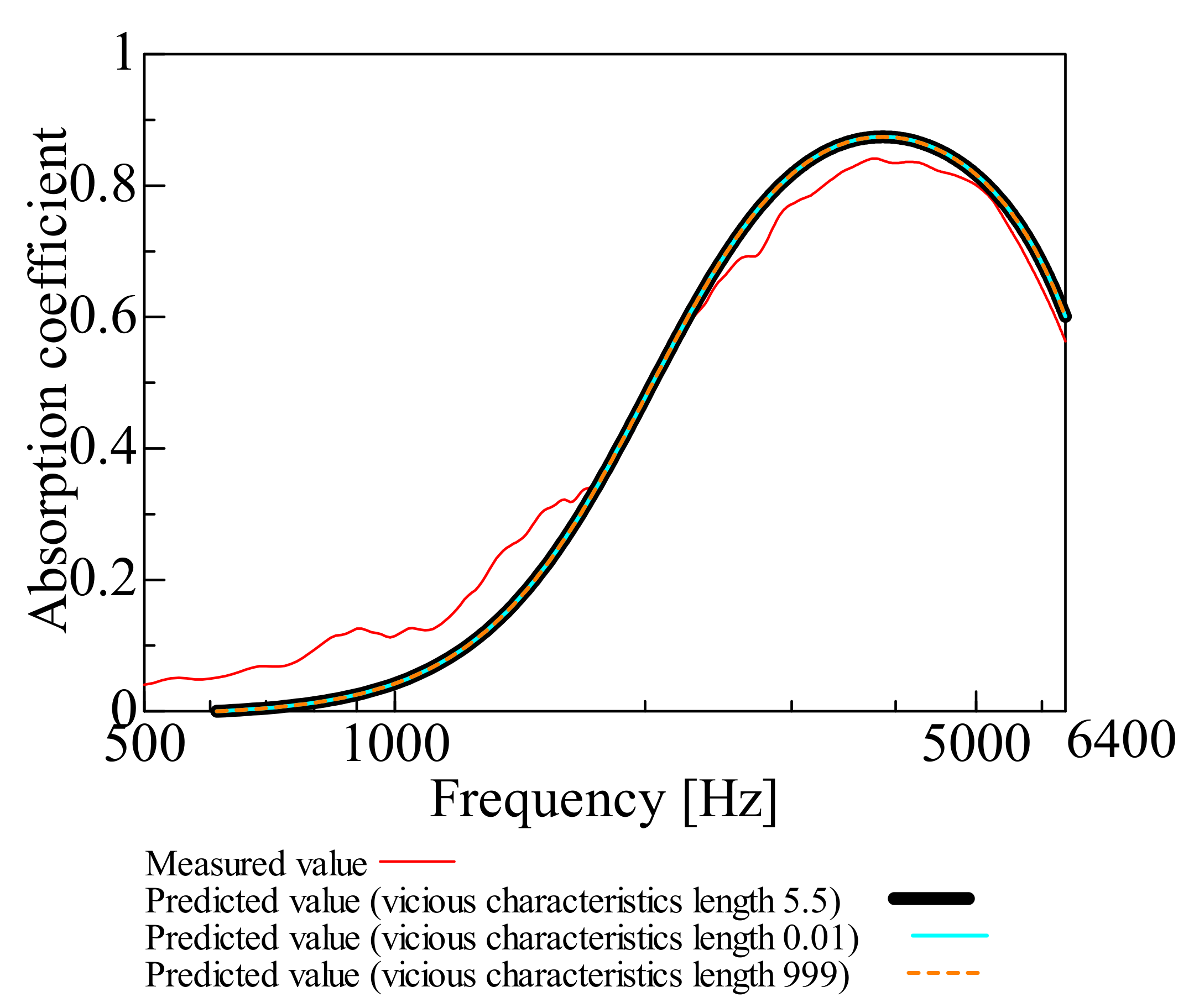 Nanomaterials 12 03050 g005