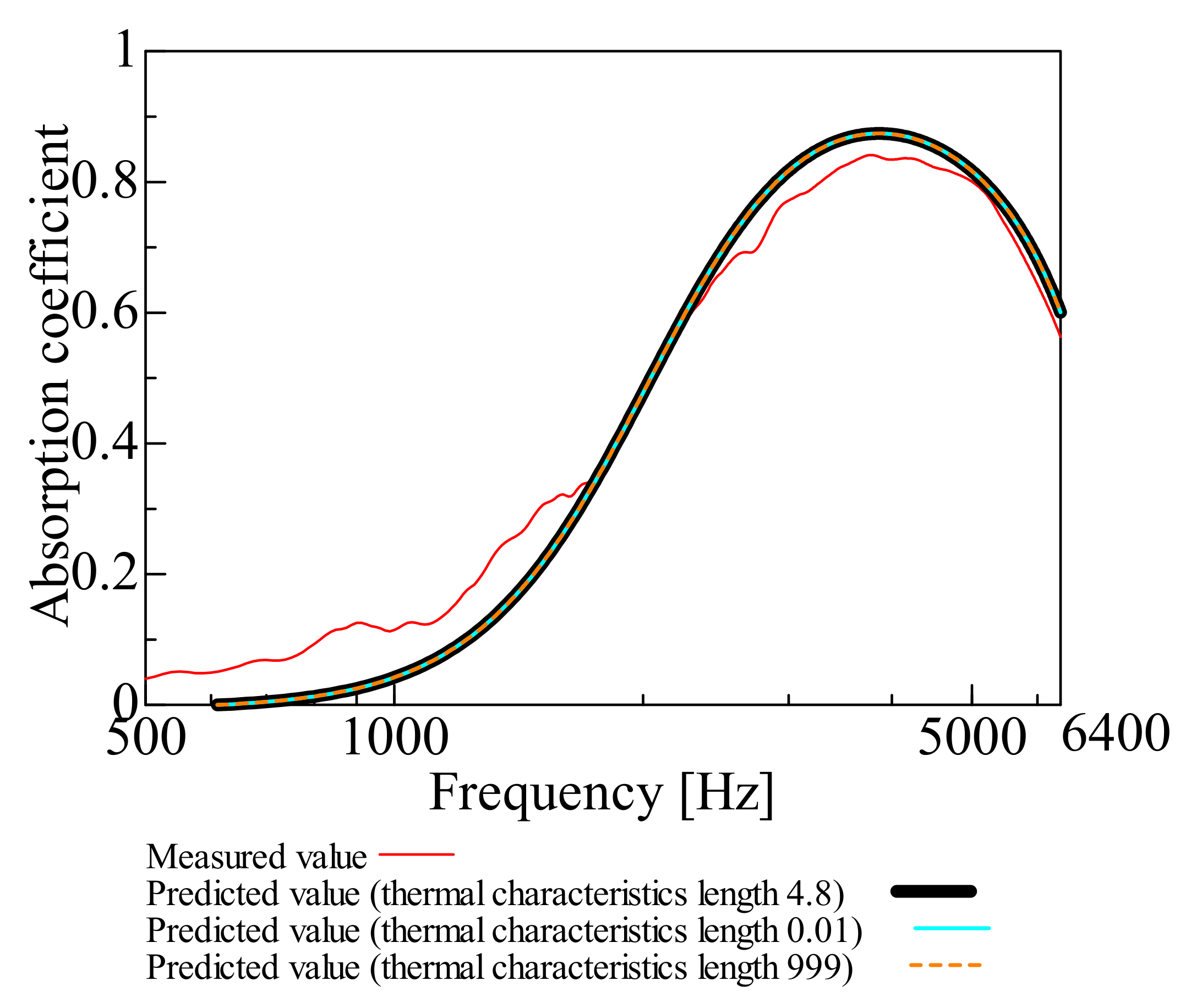 Nanomaterials 12 03050 g006